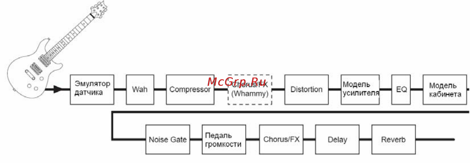 Digitech RP150 [10/22] Модели эффектов rp150