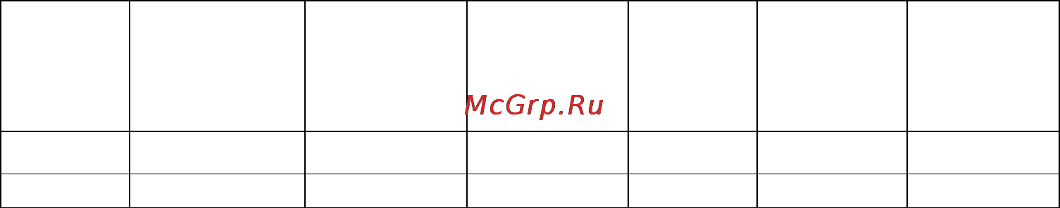 Digitech RP150 Инструкция по эксплуатации онлайн [15/22] 4821