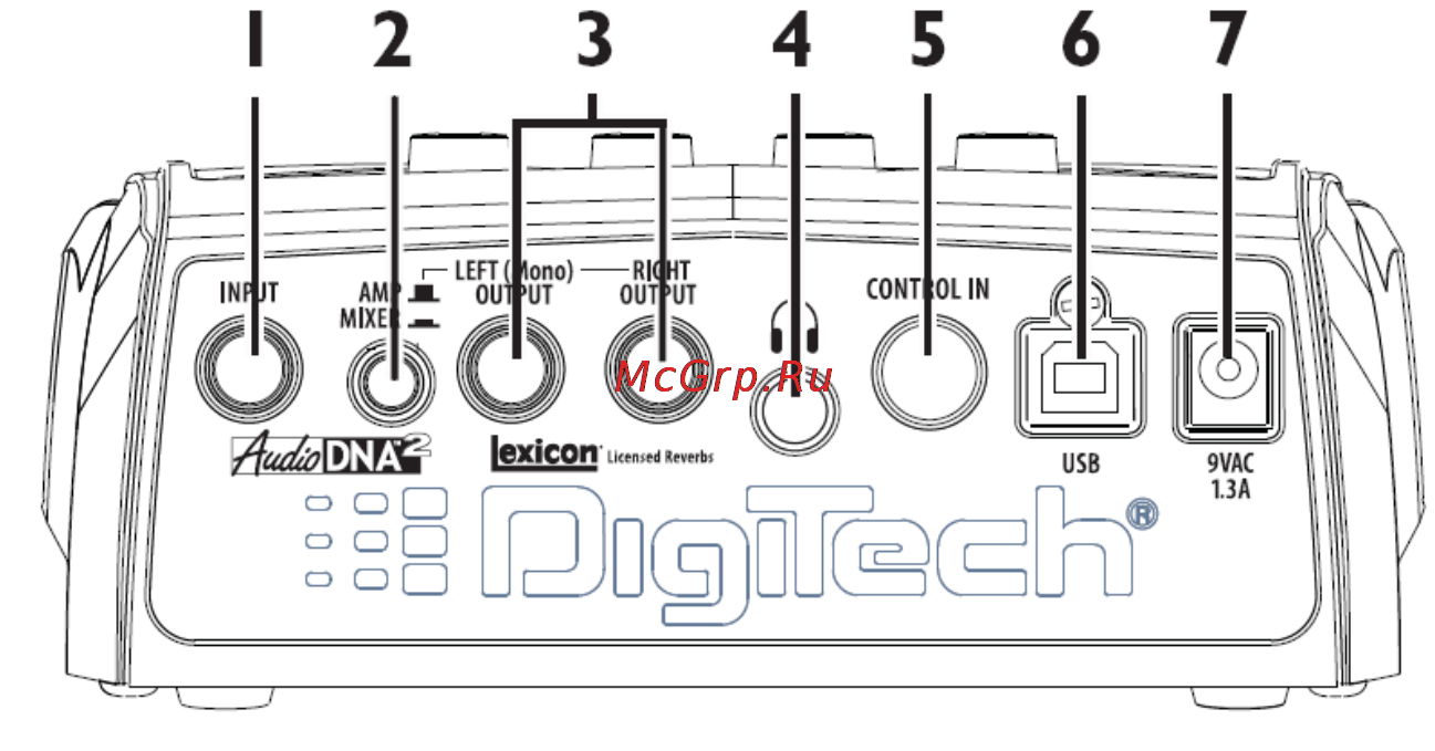 Digitech RP150 [6/22] Задняя панель