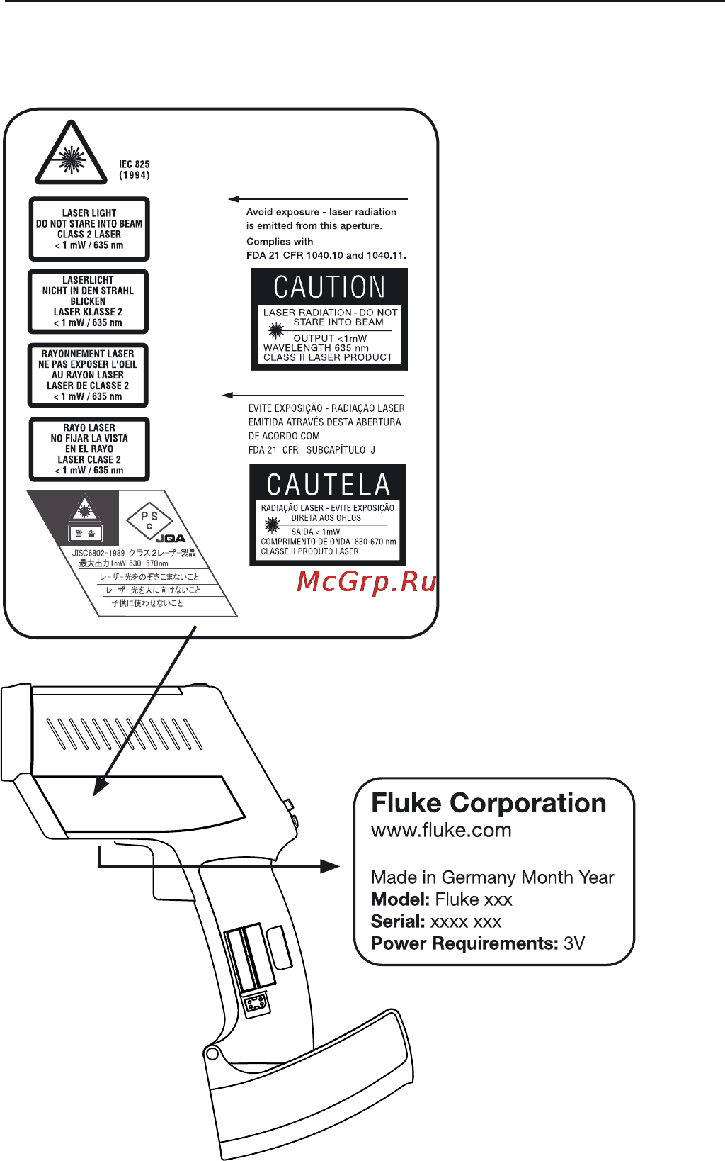 Fluke 574 [8/32] Laser warning and serial number labels