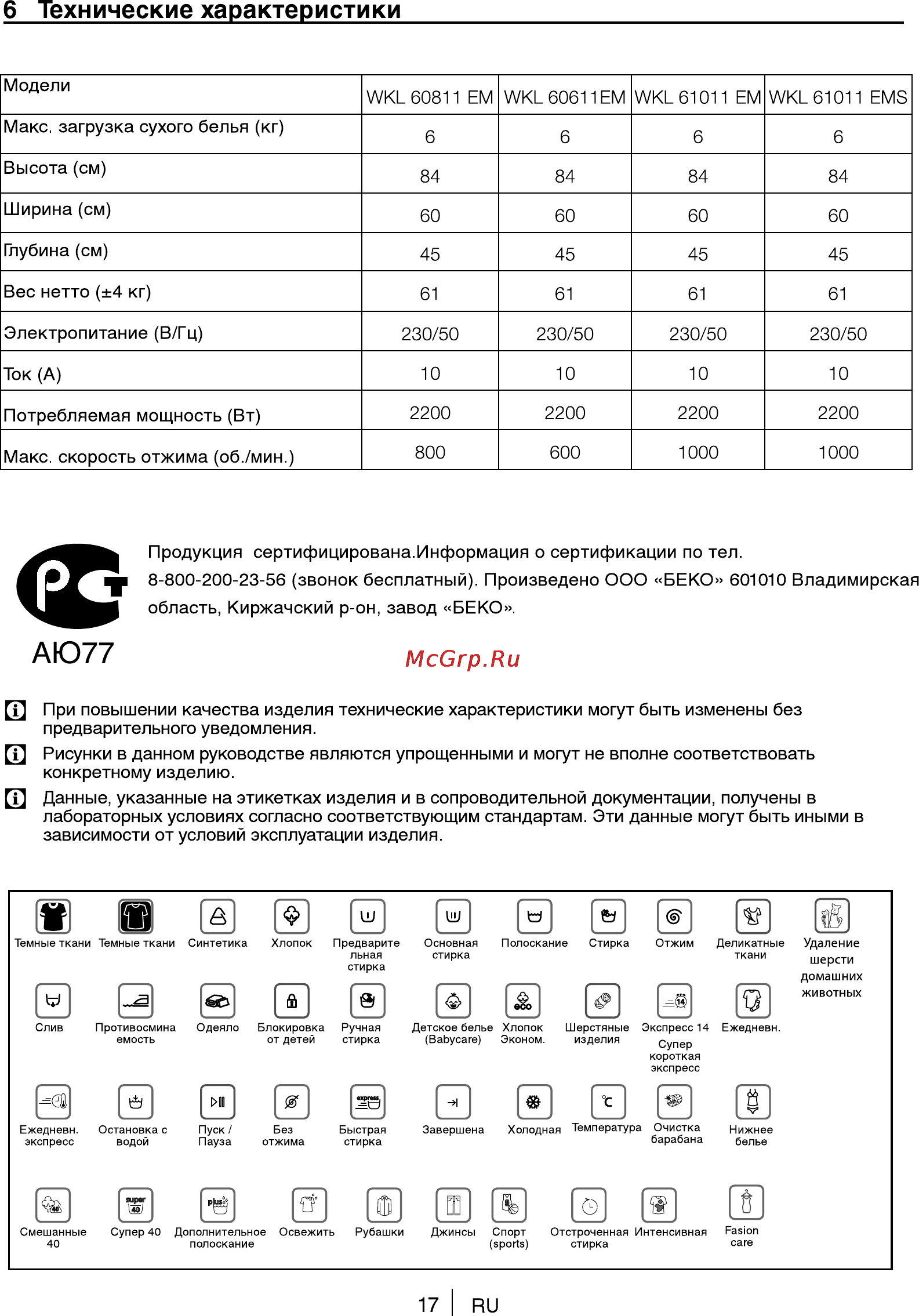 Beko WKL 61011 EM [17/24] 0 0 0 0