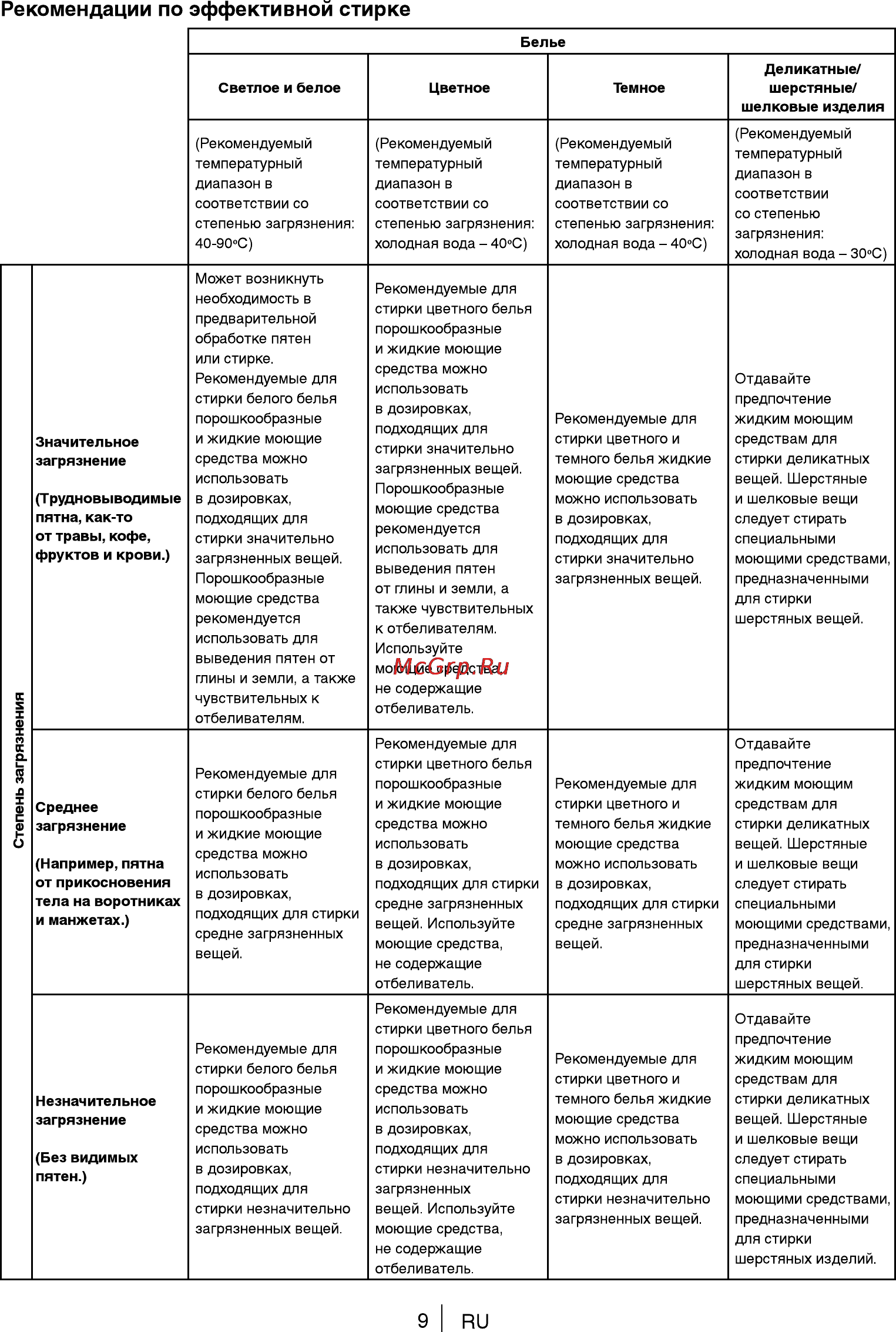 Beko WKL 61011 EM [9/24] Рекомендации по эффективной стирке