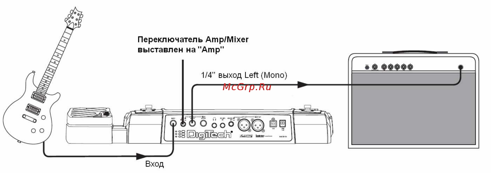 Digitech RP500 GUITAR MULTI-EFFECT PROCESSOR [10/35] Начало работы
