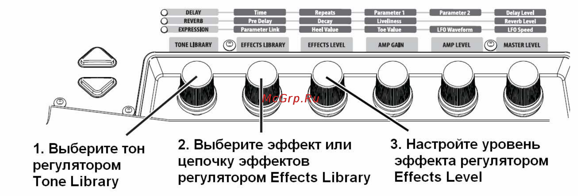 Digitech RP500 GUITAR MULTI-EFFECT PROCESSOR [14/35] Раздел 2 функции редактирования
