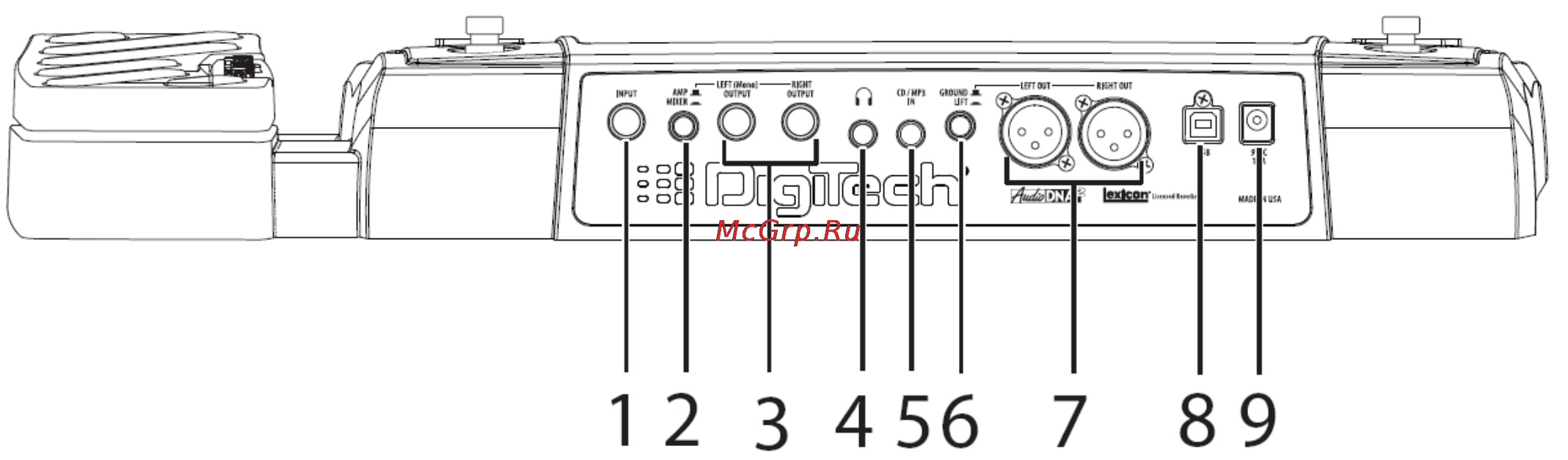 Digitech RP500 [9/35] Задняя панель