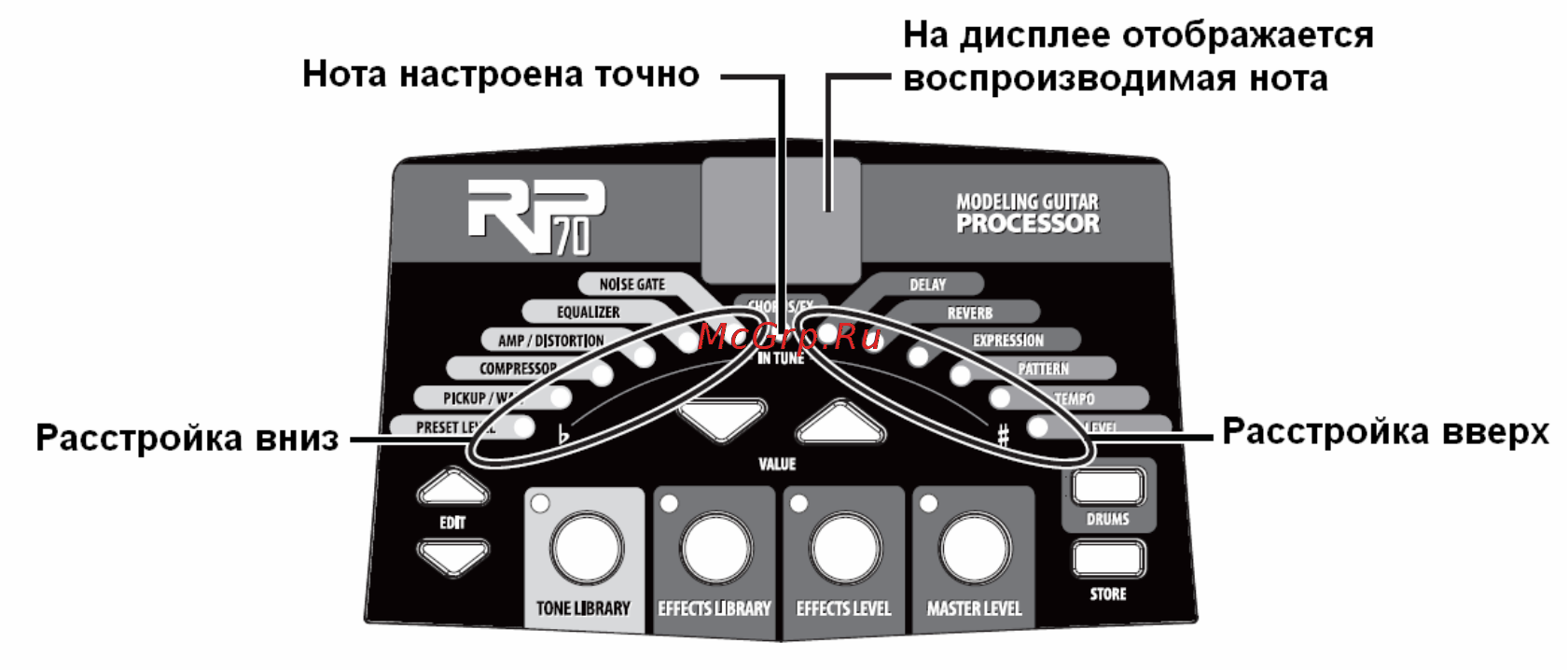 Digitech RP90 [3/22] Описание rp90