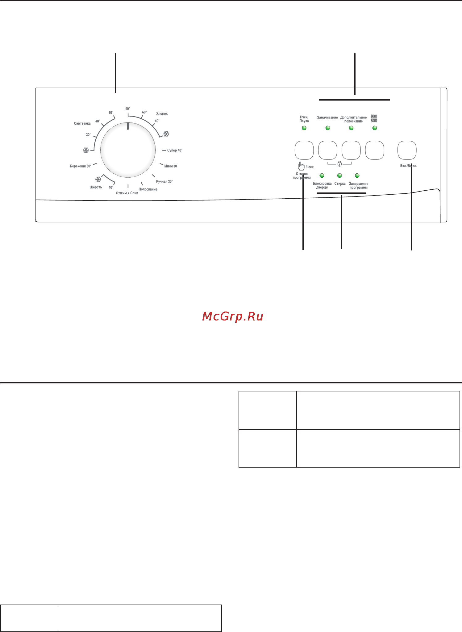 Beko WKL 15105 D S [32/40] Izbor programa i rad s vašom mašinom