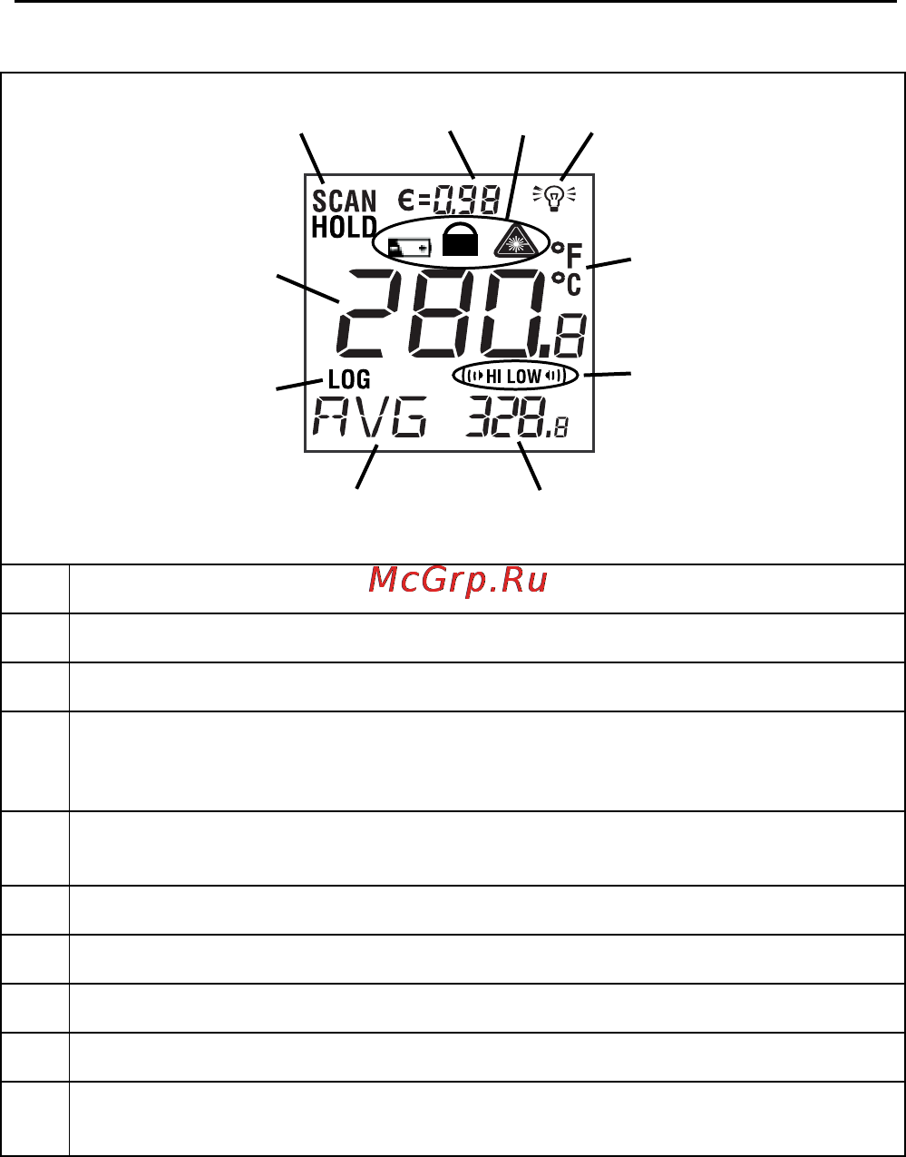 Fluke 66 [11/28] 66 68 display