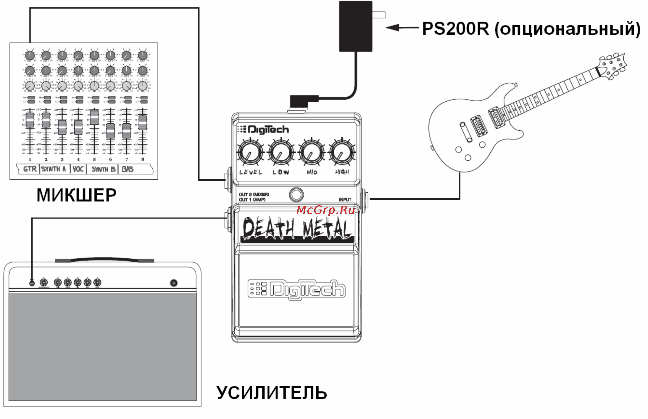 Digitech DDM DEATH METAL DISTORTION Инструкция по эксплуатации онлайн [4/6] 4847