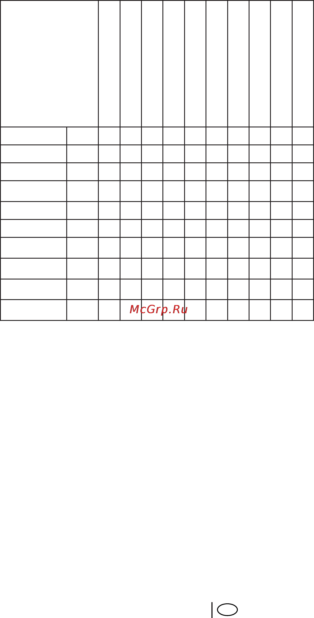 Beko WKL 13501 D [51/68] Program selection and consumption table