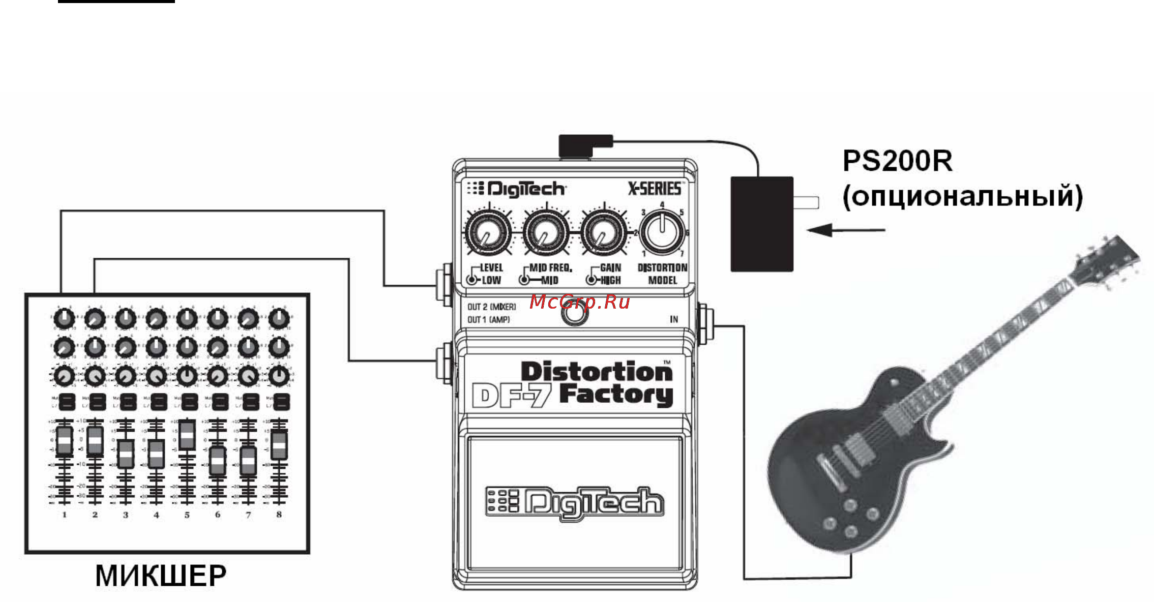 Digitech DF7 [12/15] Режим 2 выход на два канала микшера стерео две вспышки