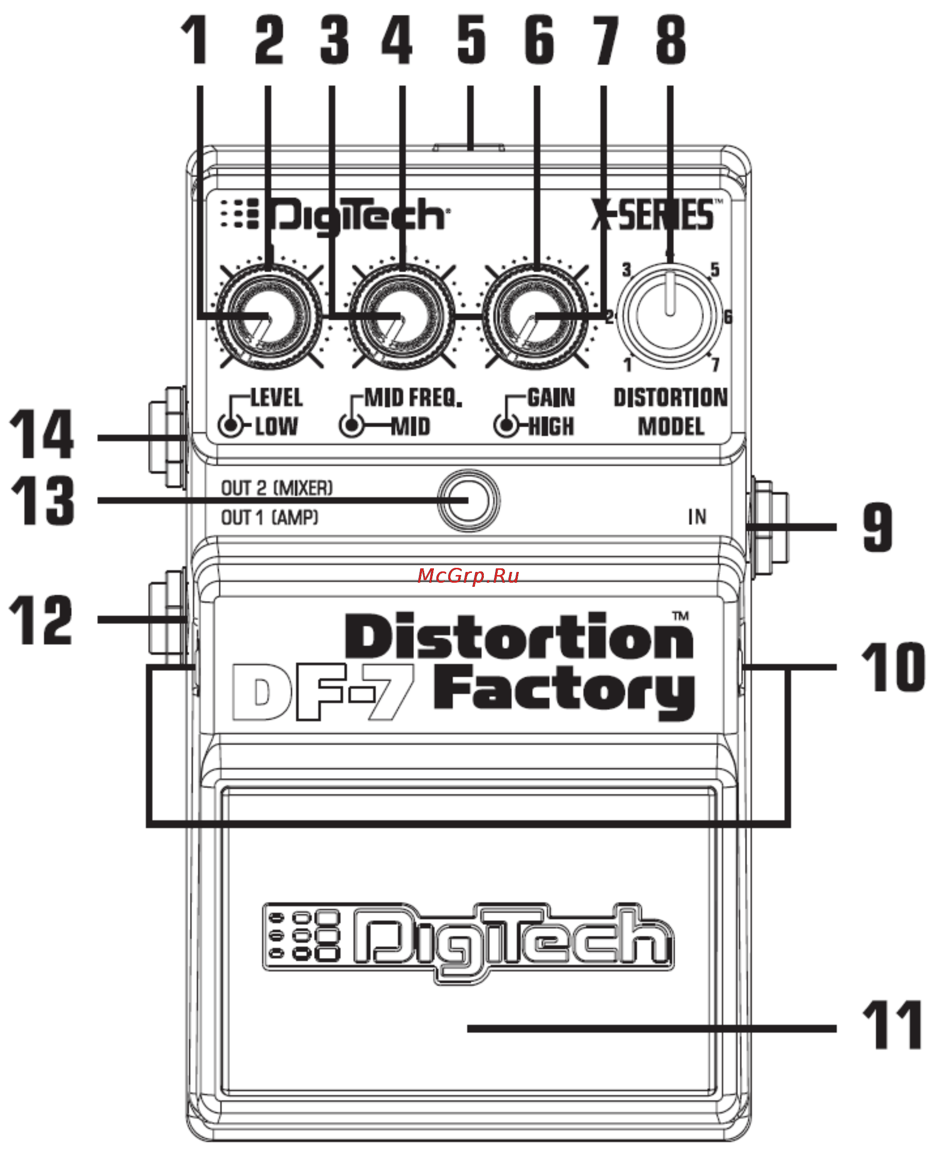 Digitech DF7 [5/15] Описание функций