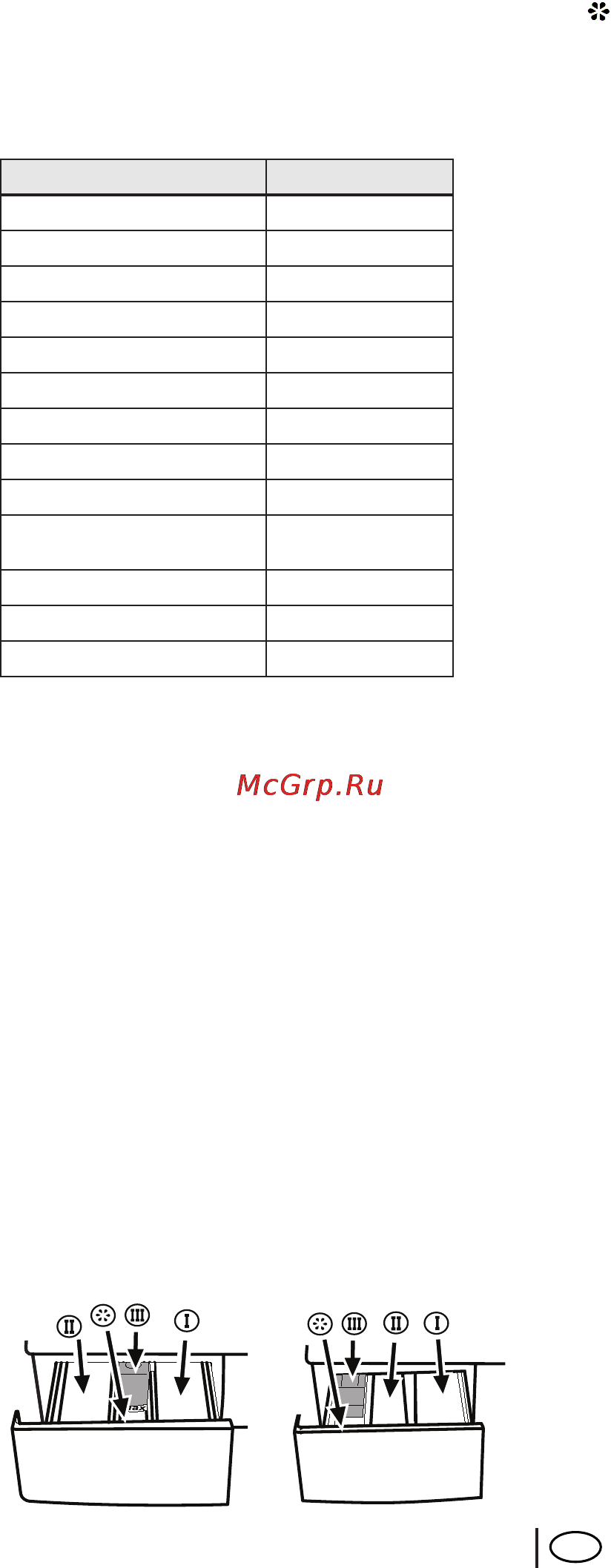 Beko WKB 51031 PTS [12/64] Дверца загрузки белья