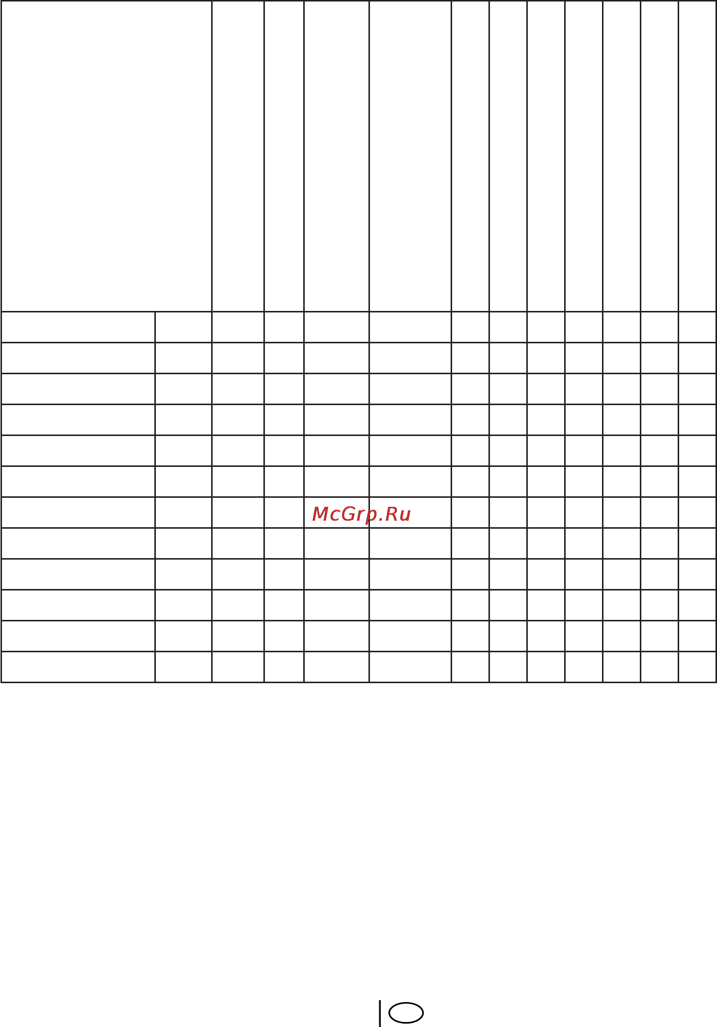 Beko WKB 51031 PTS [17/64] Таблица выбора программ и энергопотребления