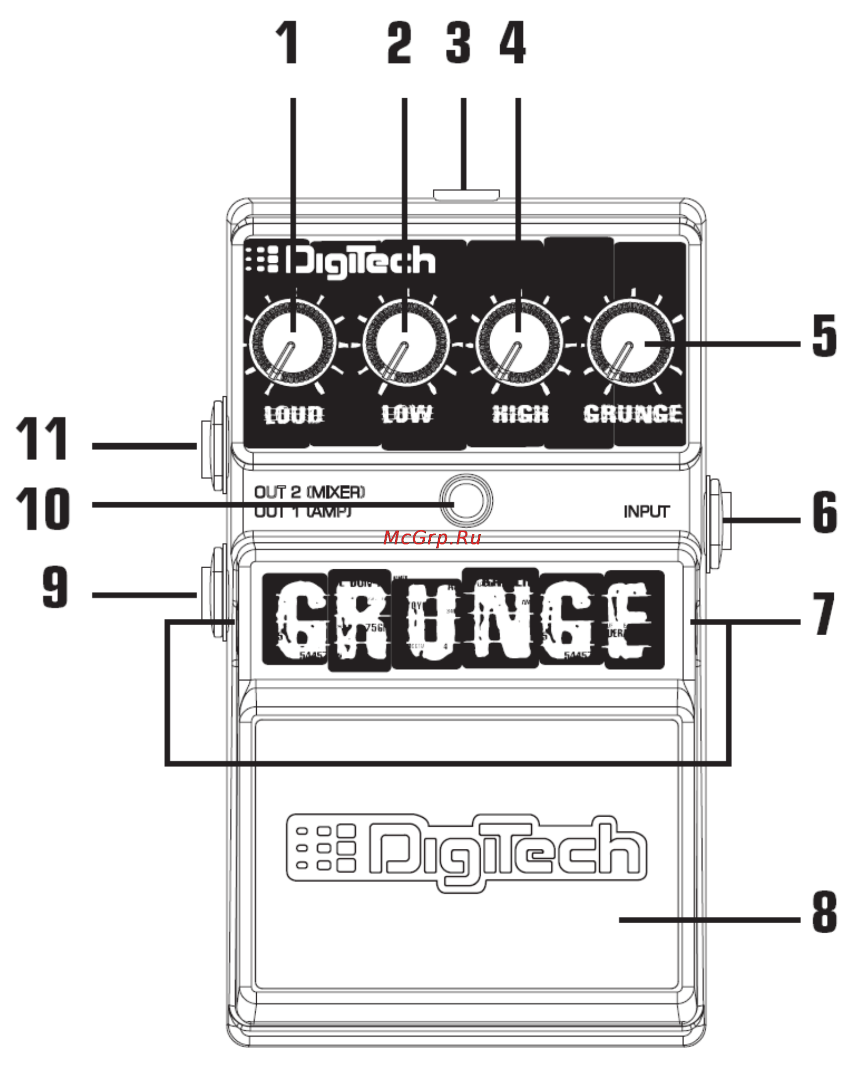 Digitech GRUNGE DISTORTION Инструкция по эксплуатации онлайн [2/6] 4862