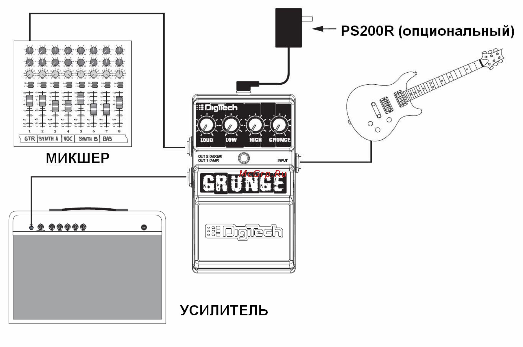 Digitech GRUNGE DISTORTION Инструкция по эксплуатации онлайн [4/6] 4862