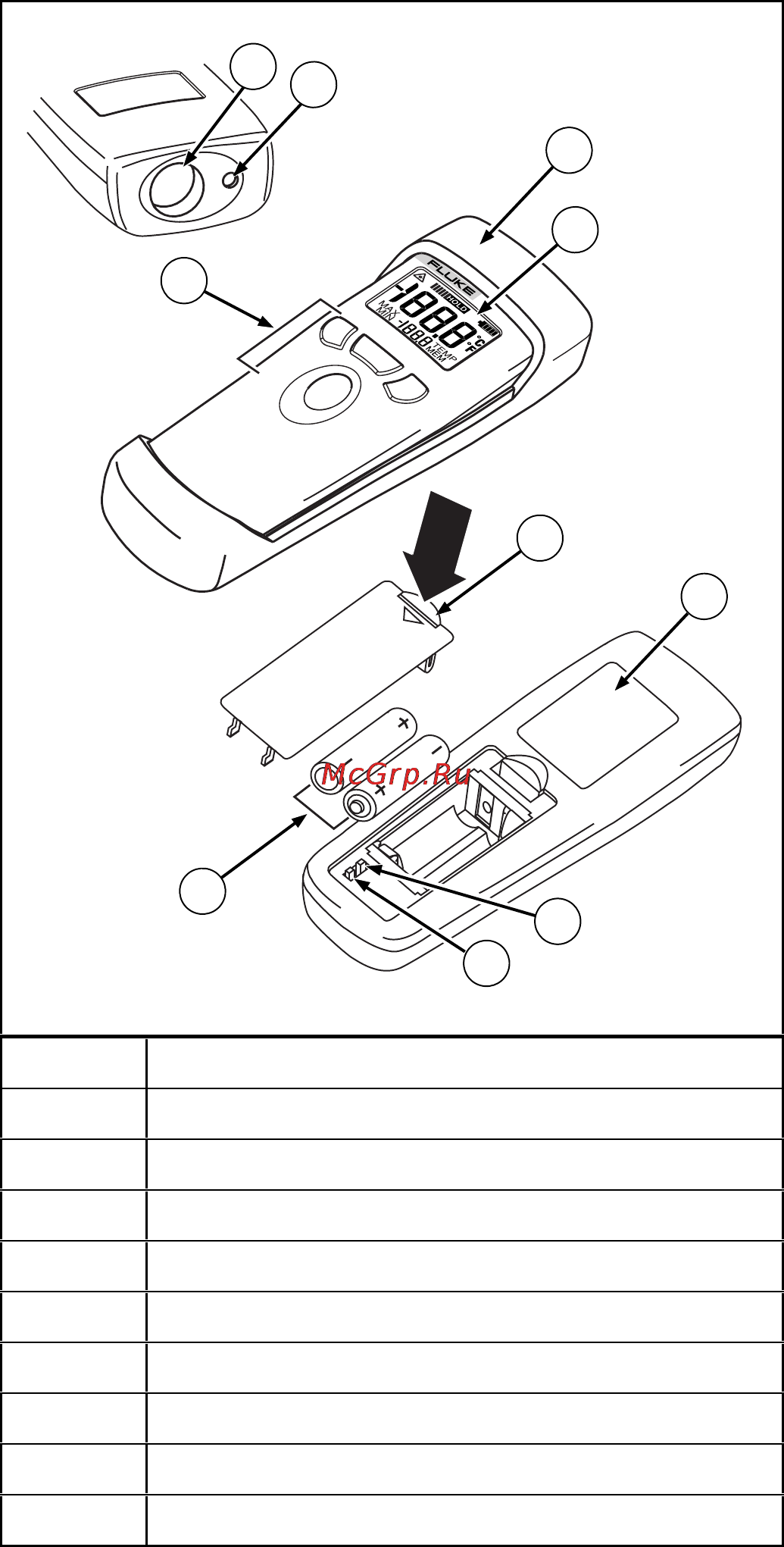 Fluke 65 [3/12] Model 65 english instruction sheet page 3