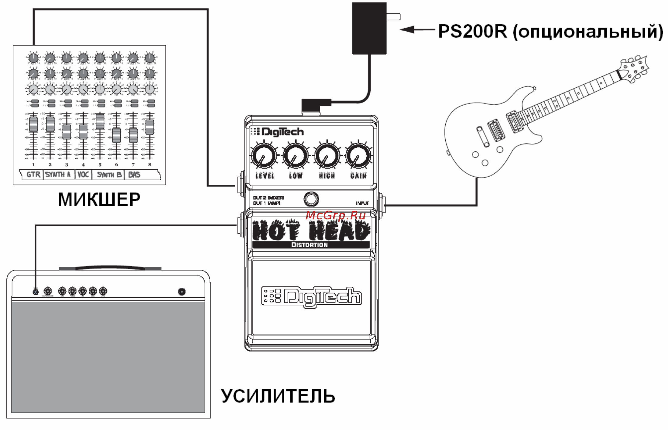 Digitech HOT HEAD DISTORTION Инструкция по эксплуатации онлайн [4/6] 4870