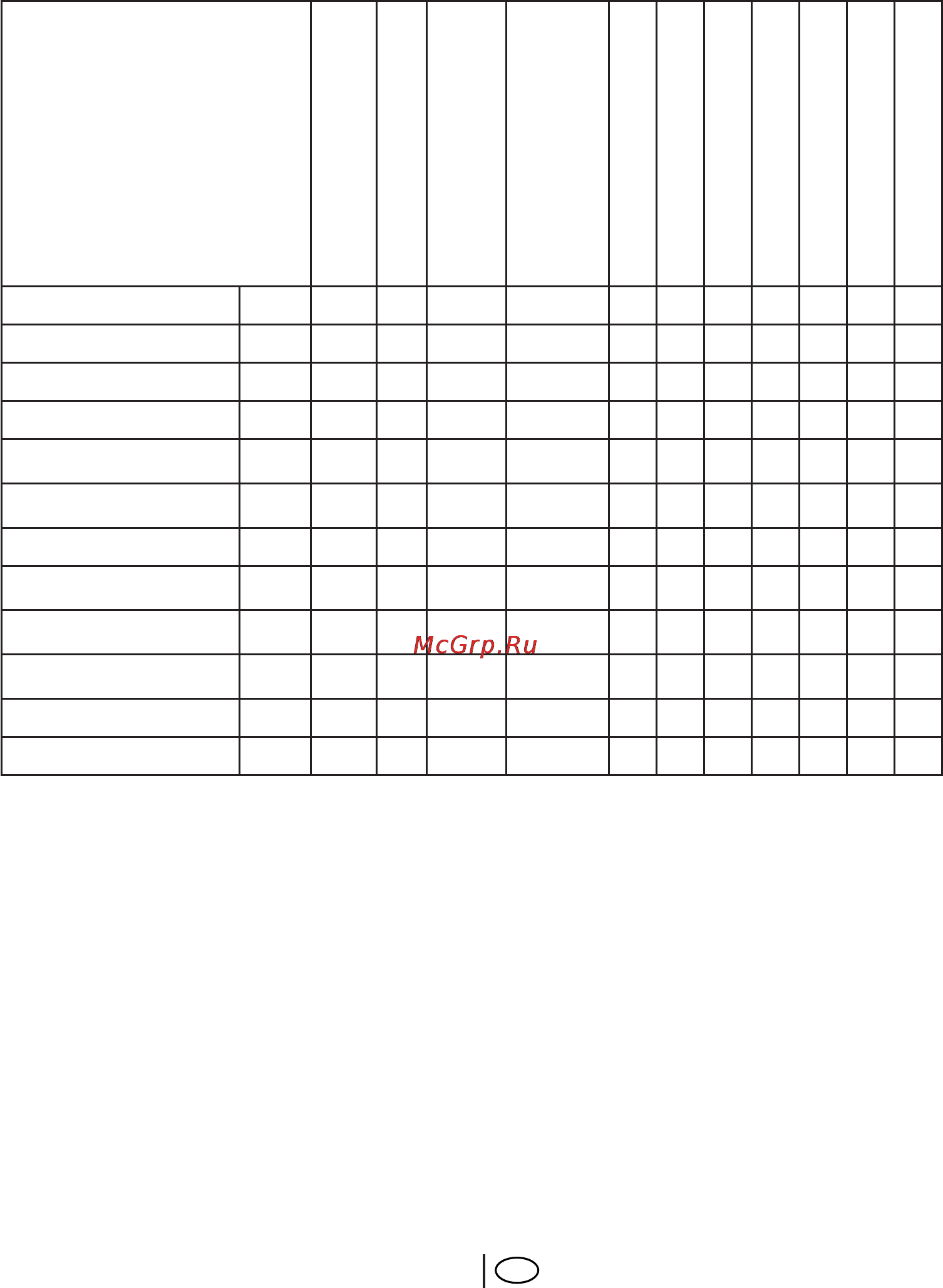 Beko WKB 51021 PTA [49/64] Program selection and consumption table