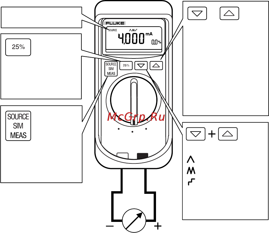Fluke 705 [4/16] A path must exist for current to flow between the output and ma terminals otherwise the display will indicate an overload ol when you set an output value