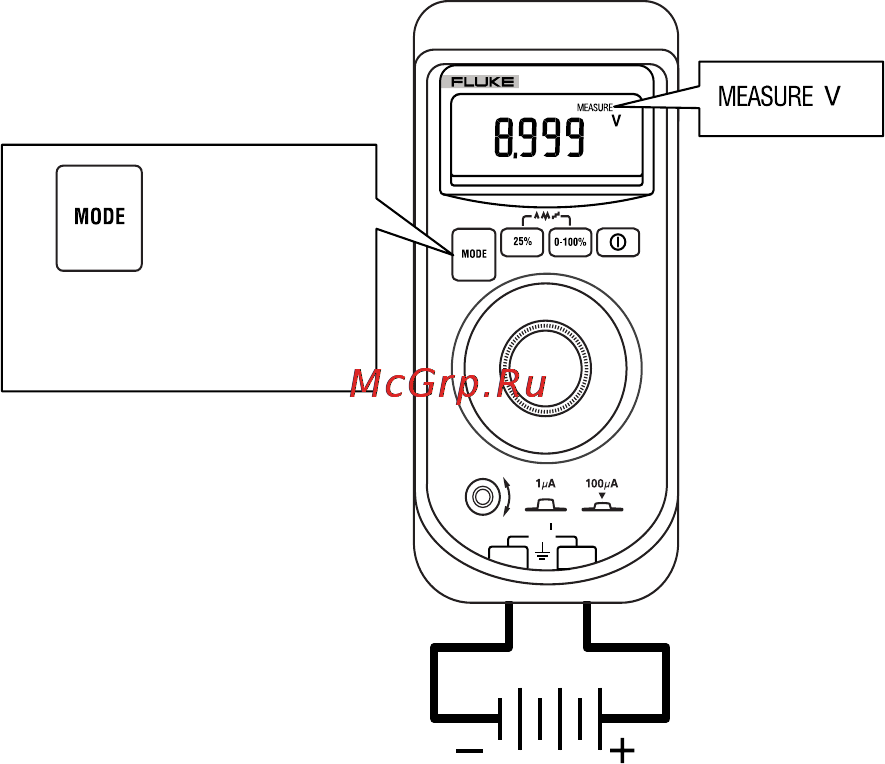 Fluke 707 [10/16] Measuring dc volts