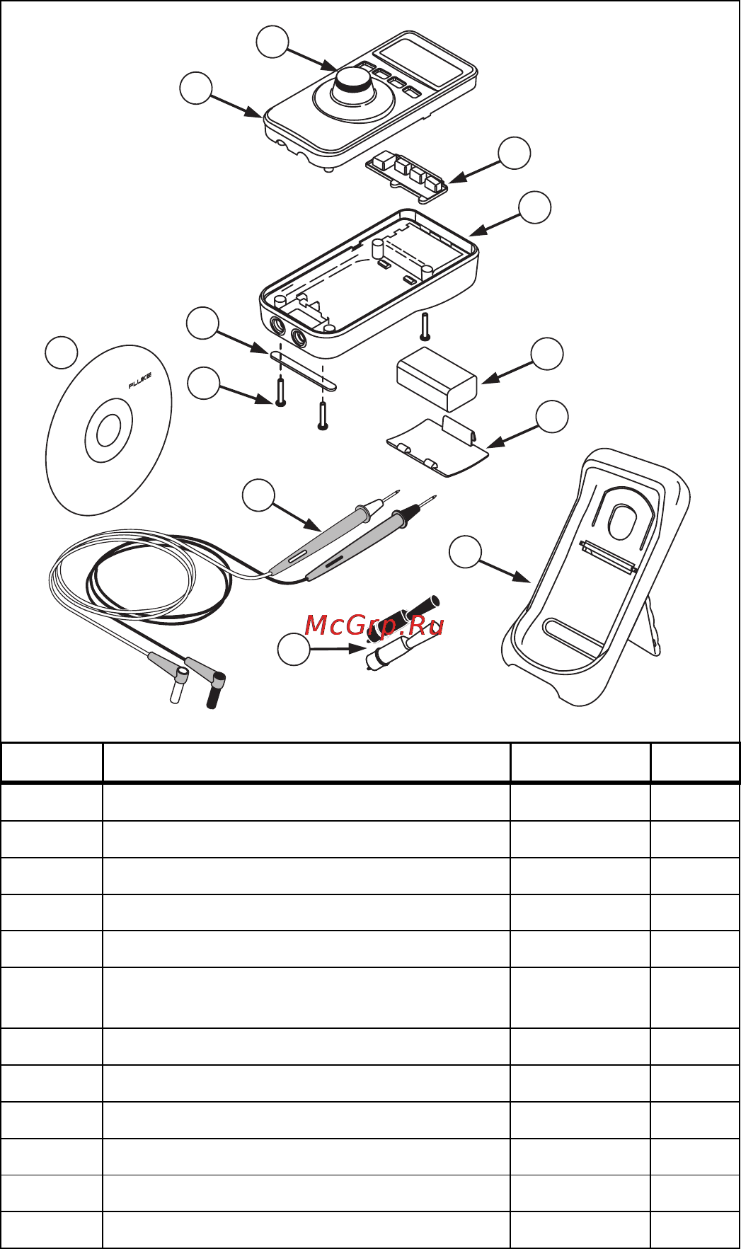 Fluke 707 [14/16] Replaceable parts