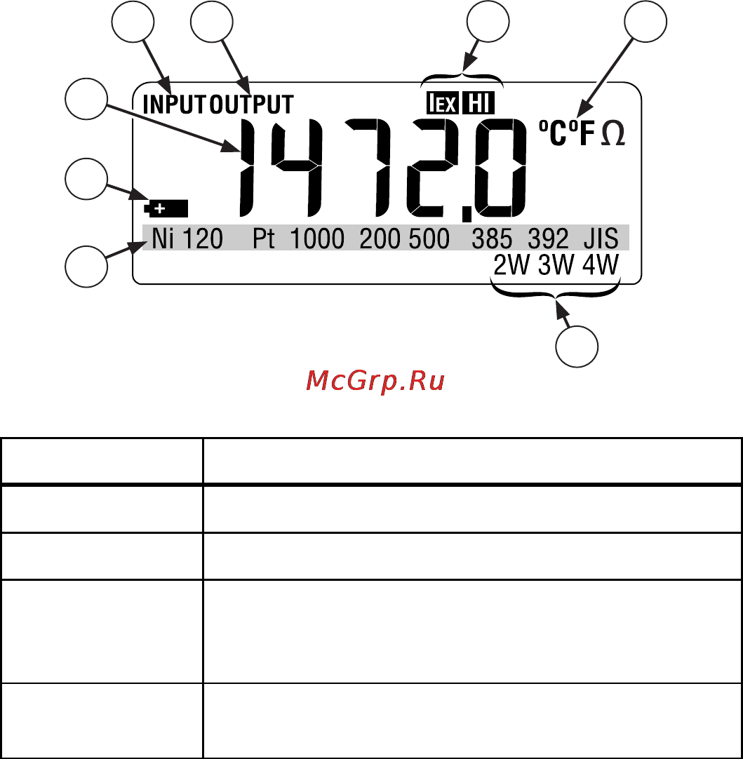 Fluke 712 [3/16] English instruction sheet page 3
