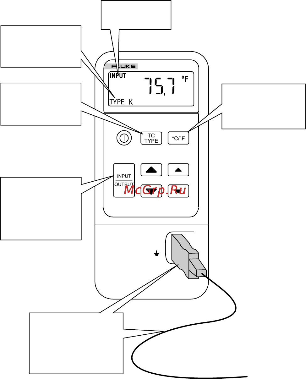 Fluke 714 [5/15] Measuring a thermocouple