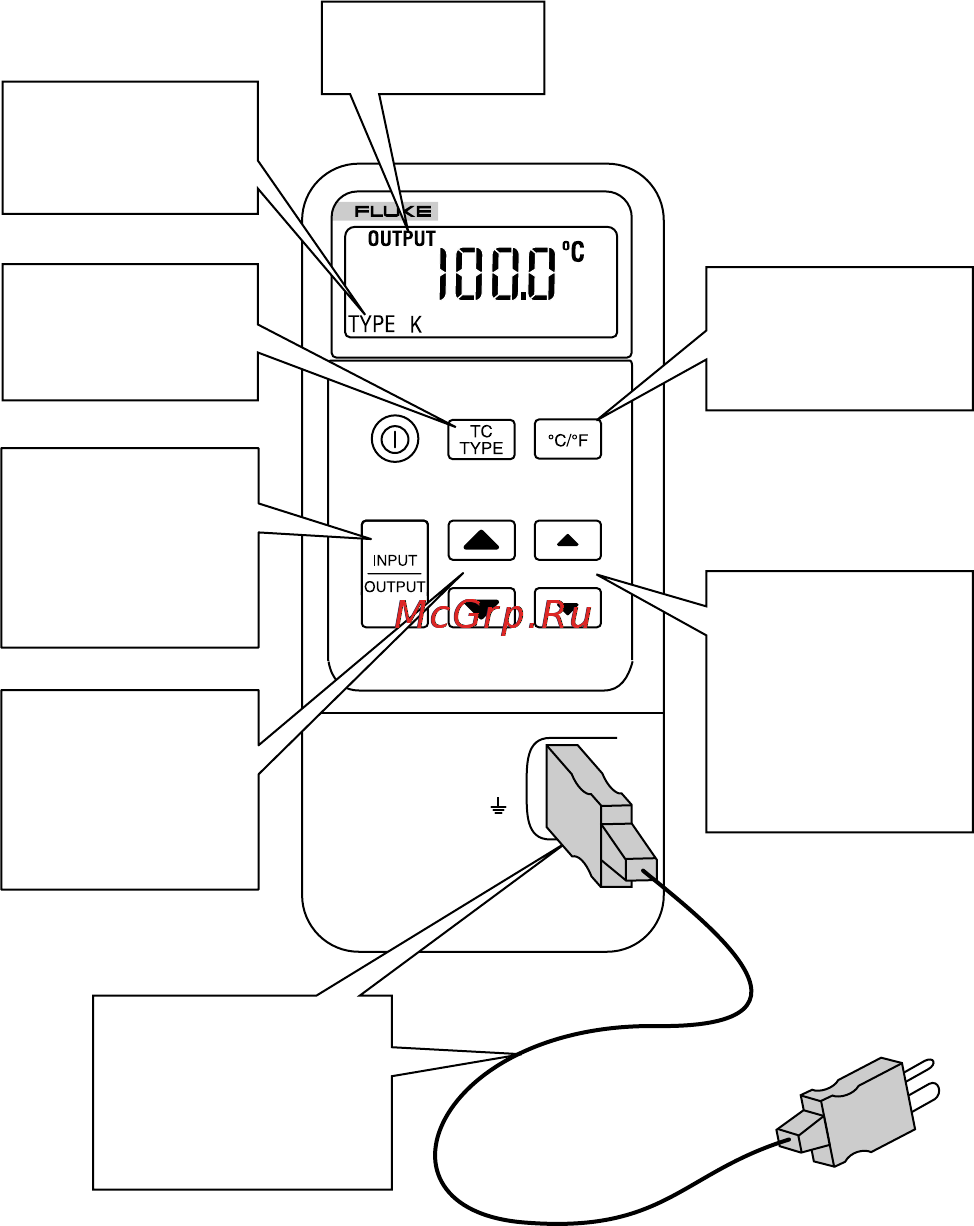 Fluke 714 [6/15] Simulating a thermocouple