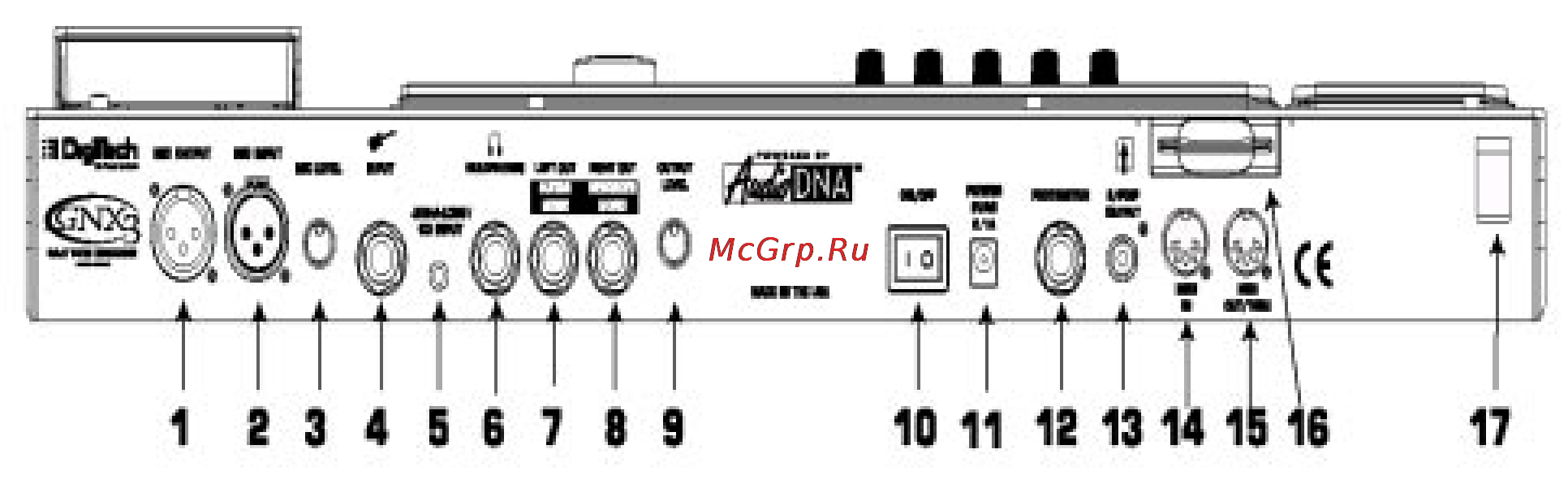 Digitech GNX3 [12/81] Òûëüíàÿ ïàíåëü