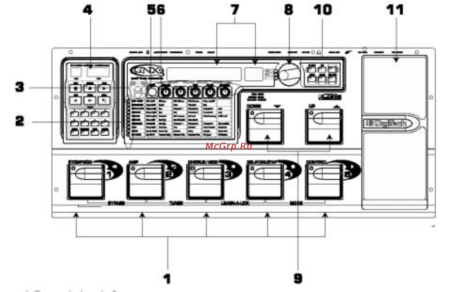 Digitech GNX3 [9/81] Передняя панель