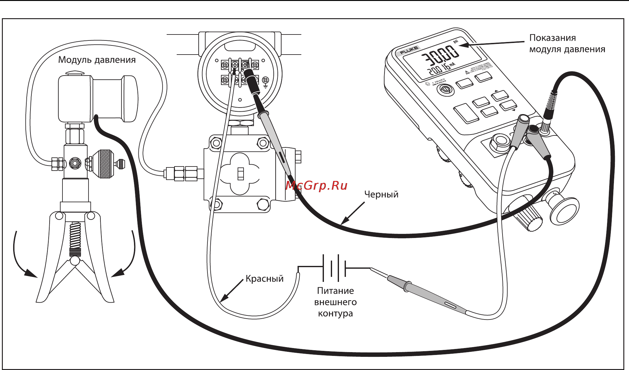 Fluke 718 ex [26/36] Psi 689kpa