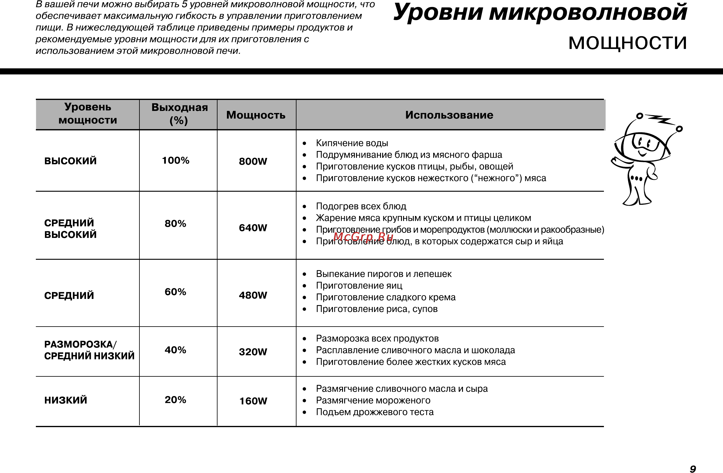 LG MH-6355F Инструкция по эксплуатации онлайн [9/30] 4942