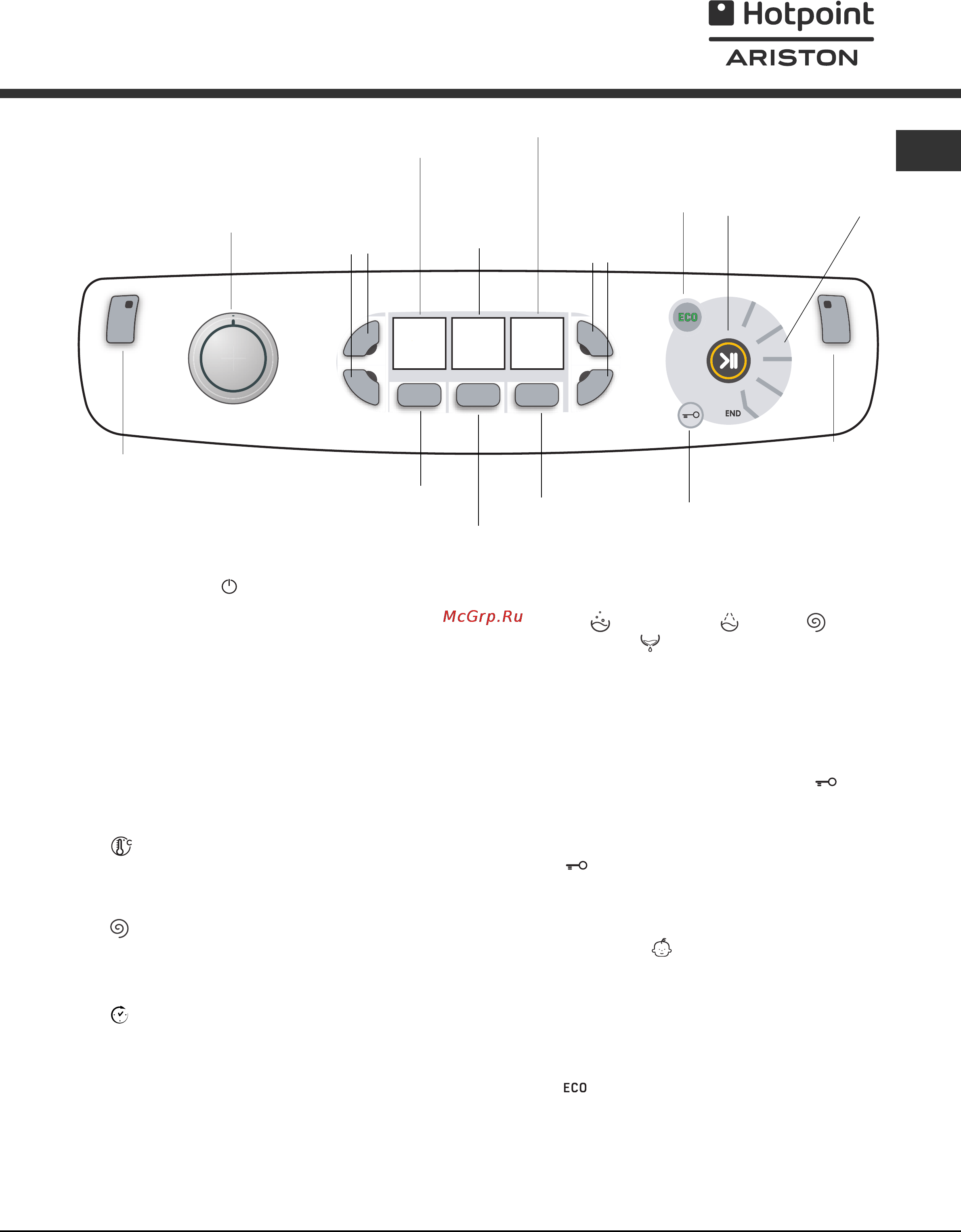 Hotpoint-Ariston AQSF 05 S CIS L [5/12] Панель управления