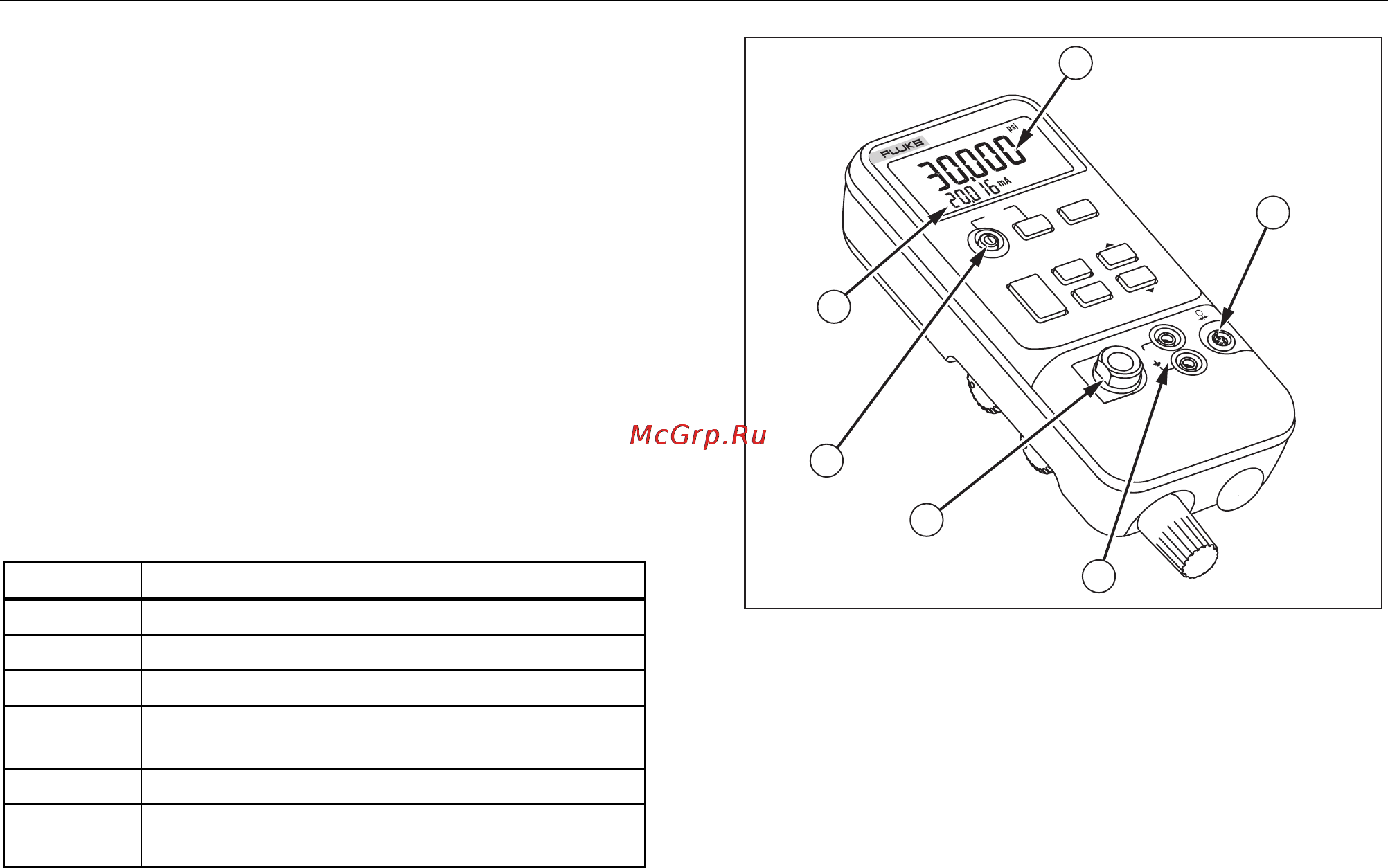 Fluke 719 [13/36] Знакомство с калибратором