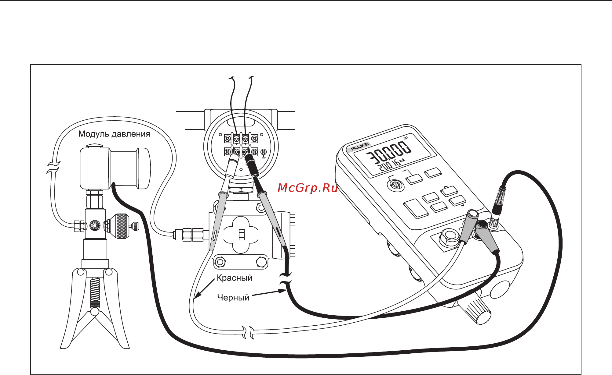 Fluke 719 [24/36] Series руководство пользователя