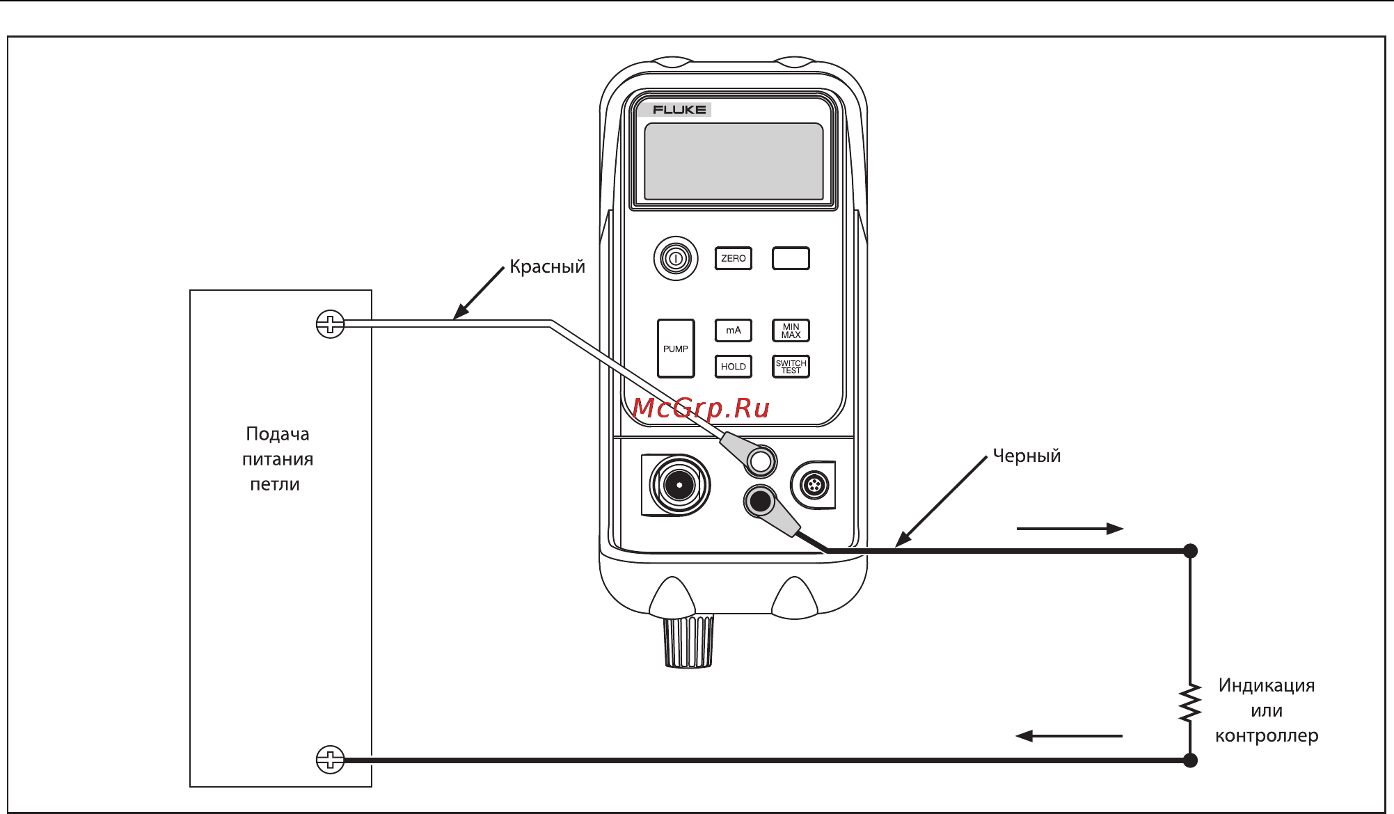 Fluke 719 [28/36] Series руководство пользователя