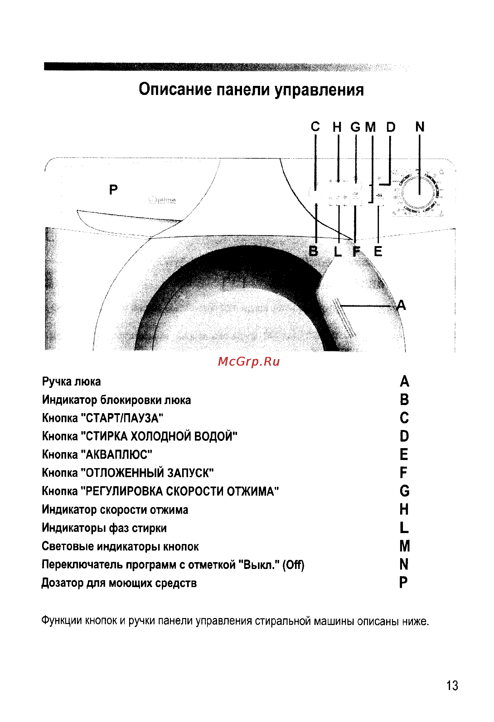 Candy COS 5108F-07S [12/31] Описание панели управления