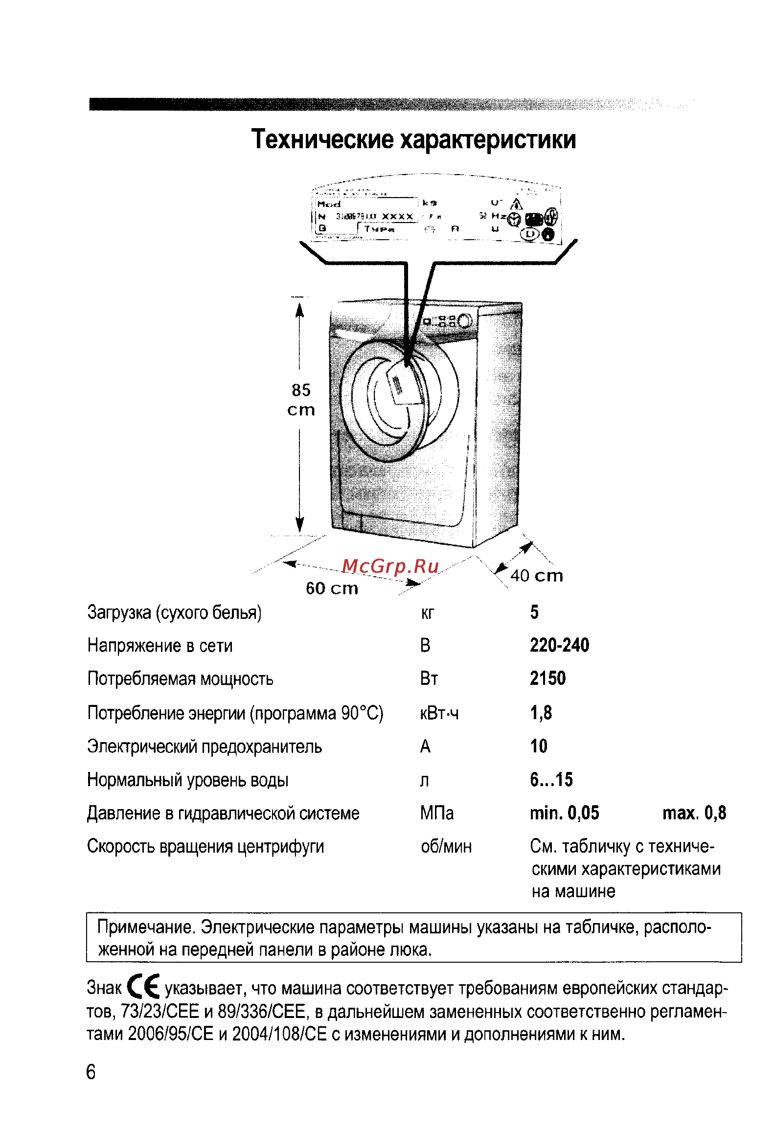 Candy COS 5108F-07S [5/31] Технические характеристики