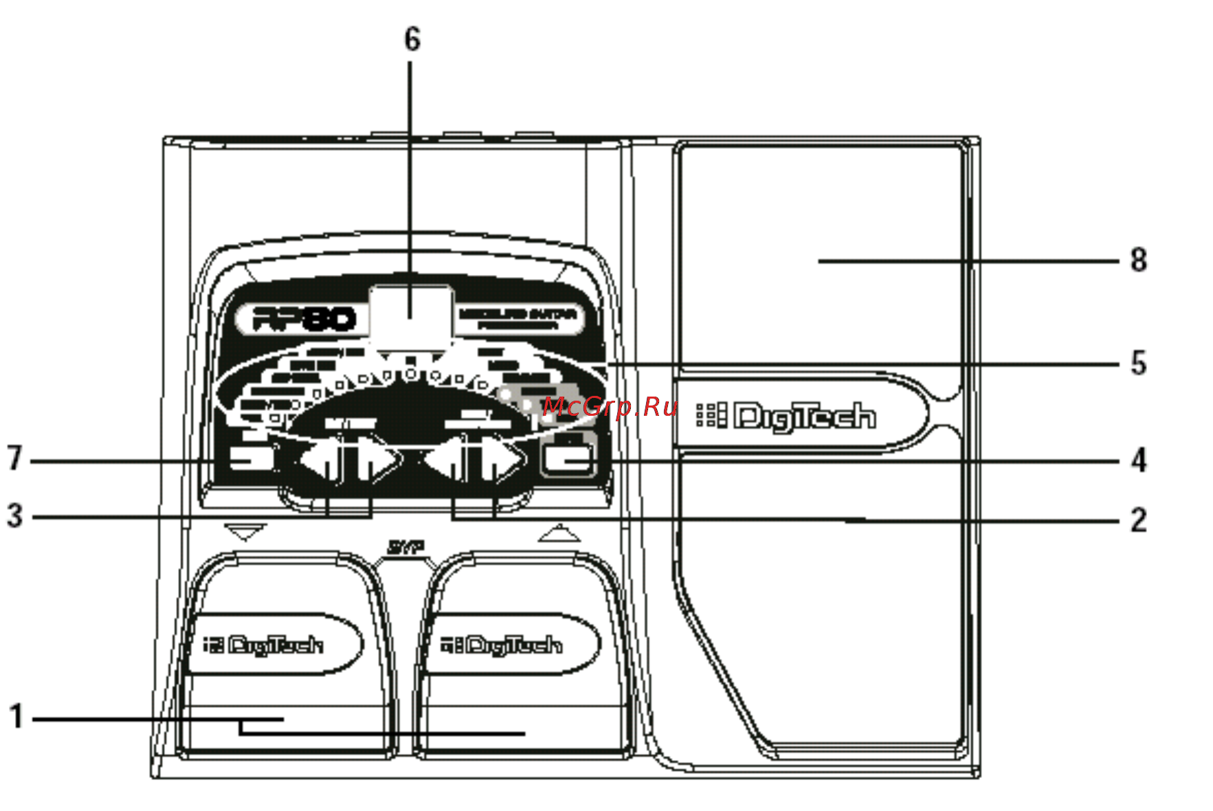 Digitech RP80 [3/29] Передняя панель