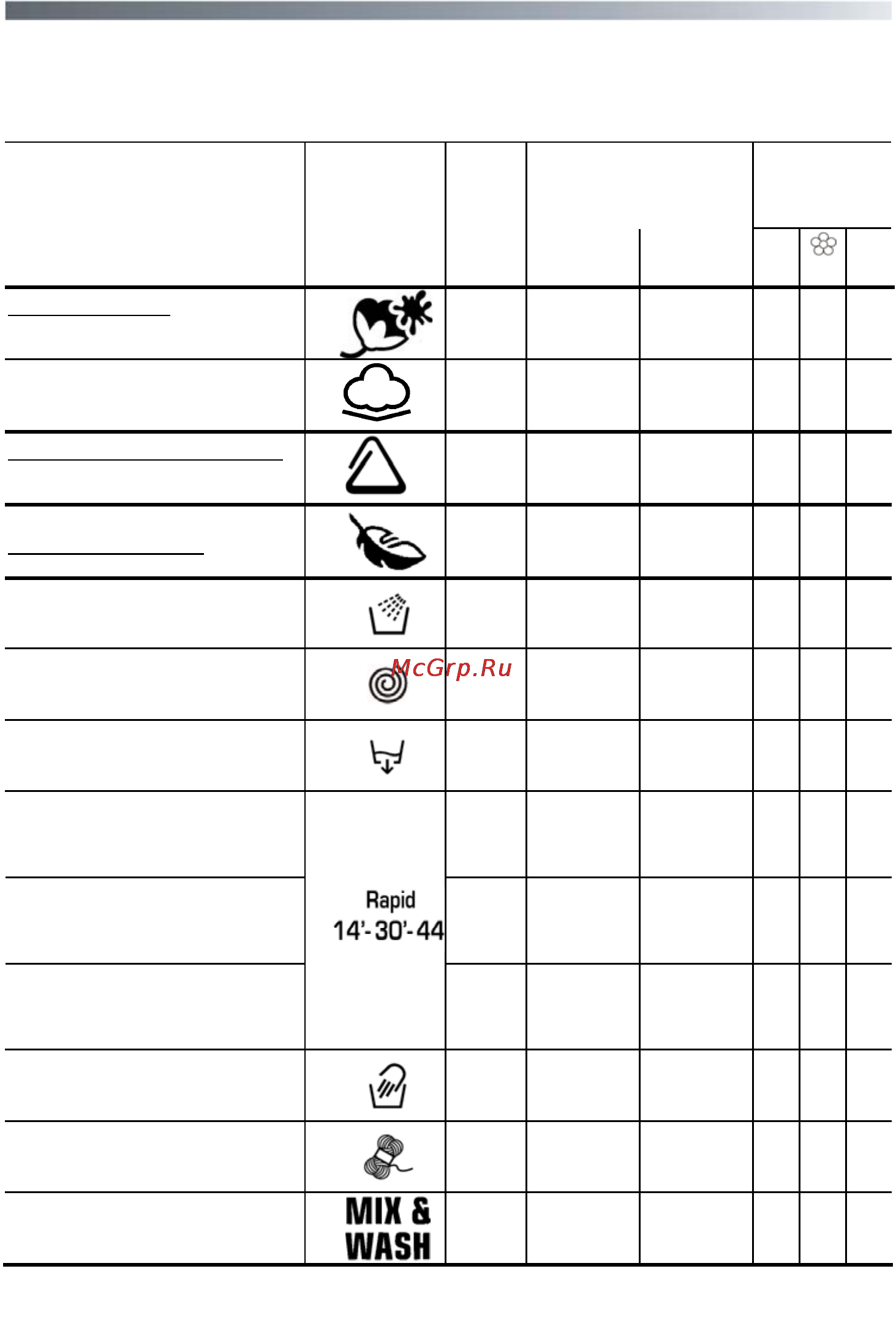 Candy GOY 1054 L-07 [66/72] Table of programs