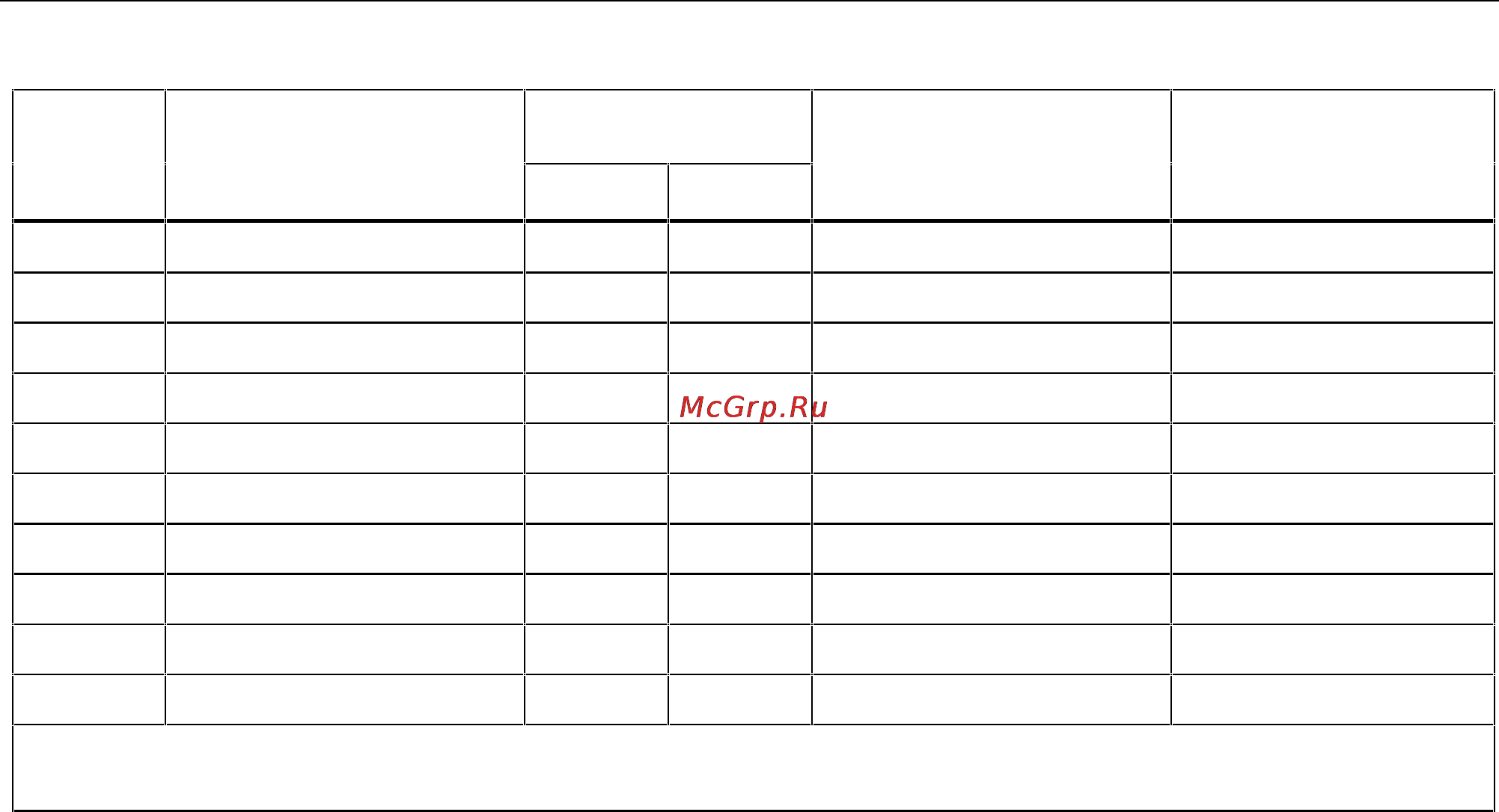 Fluke 725 Инструкция по эксплуатации онлайн [31/72] 4964