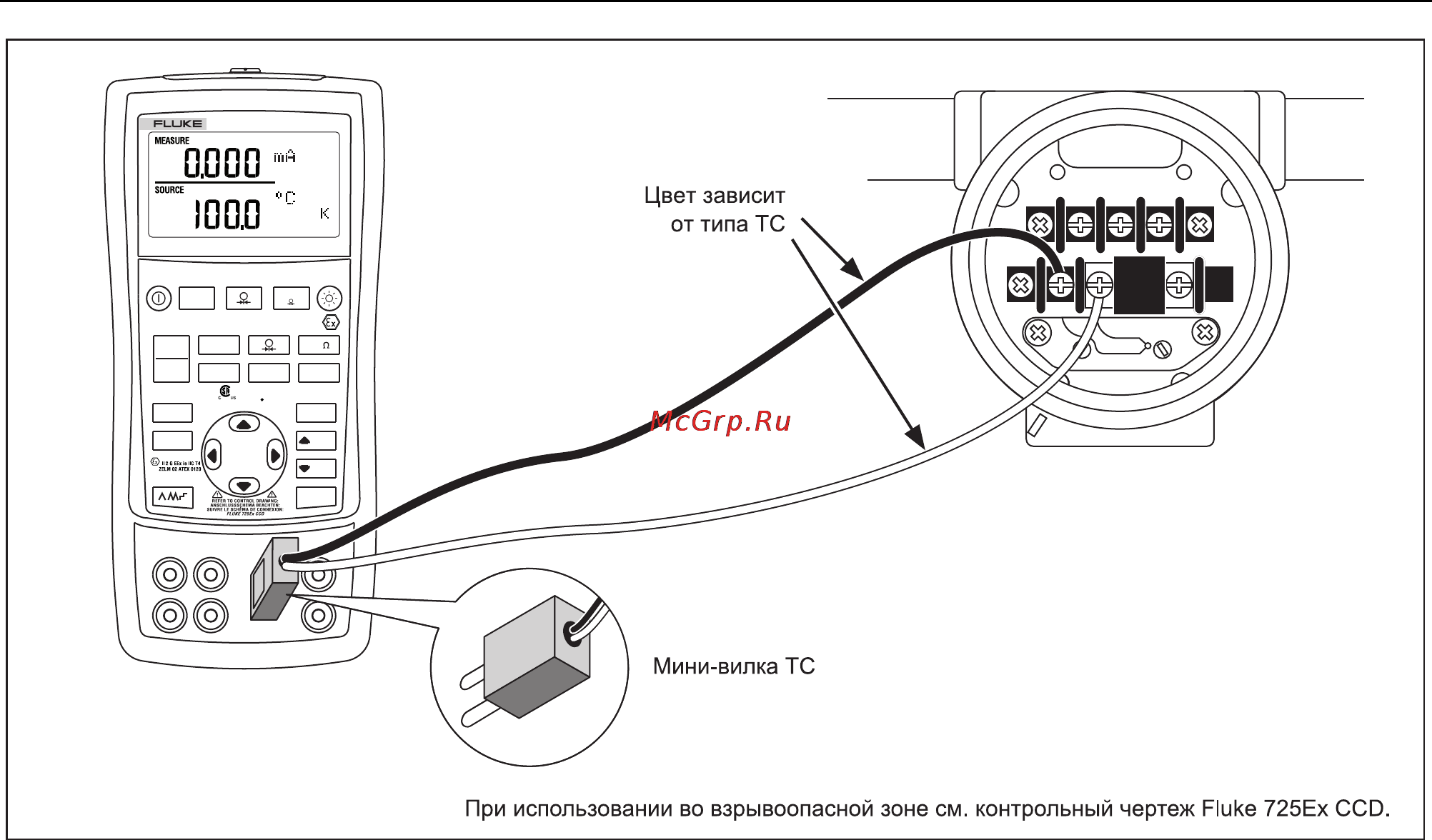 Fluke 725 ex [45/70] Multifunction process calibrator использование режима моделирования