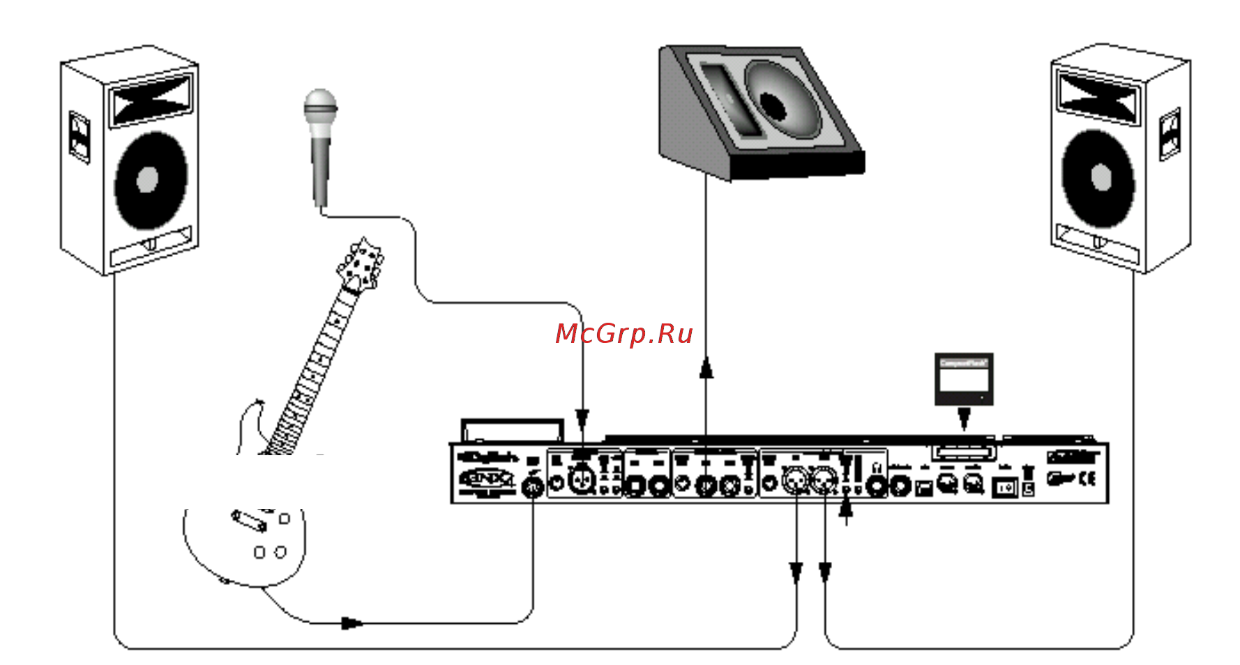 Digitech GNX4 [24/124] Установка кафе соло представление