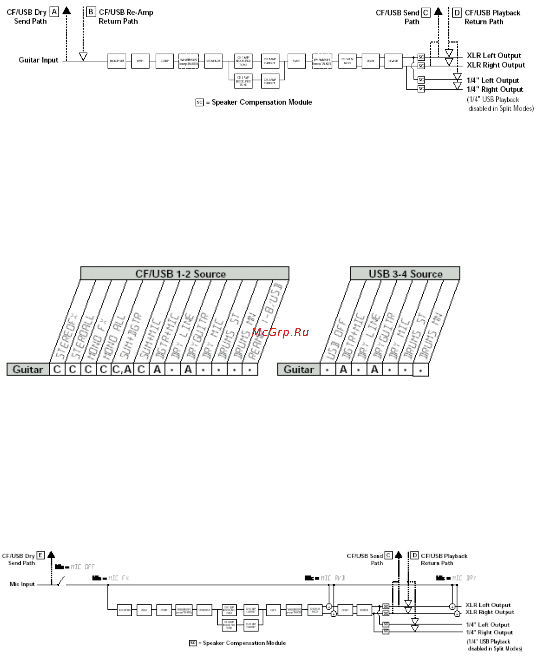Digitech S200 [73/124] Pre roll ïðåäâàðèòåëüíàÿ ïðîêðóòêà