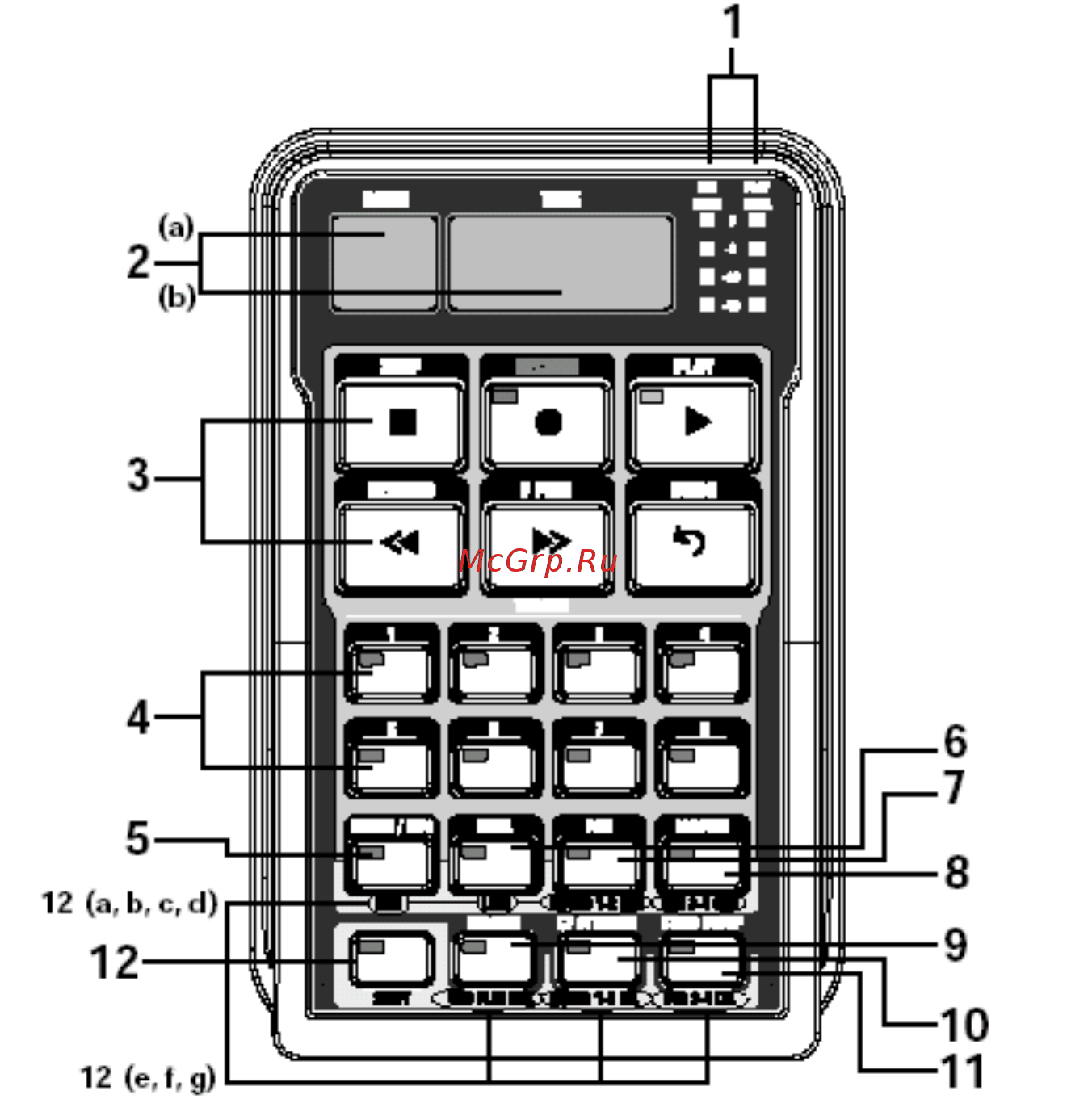 Digitech GNX4 [75/124] Ôîðìàò