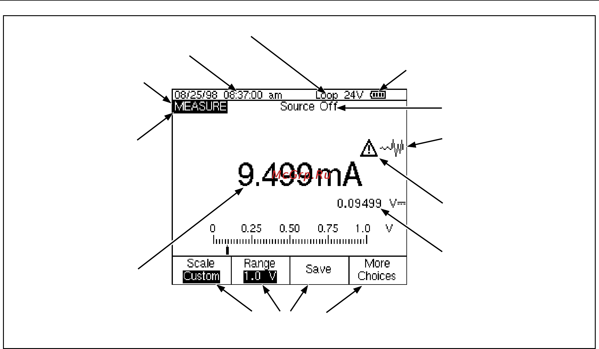 Fluke 744 [28/138] Figure 7 elements of a typical display