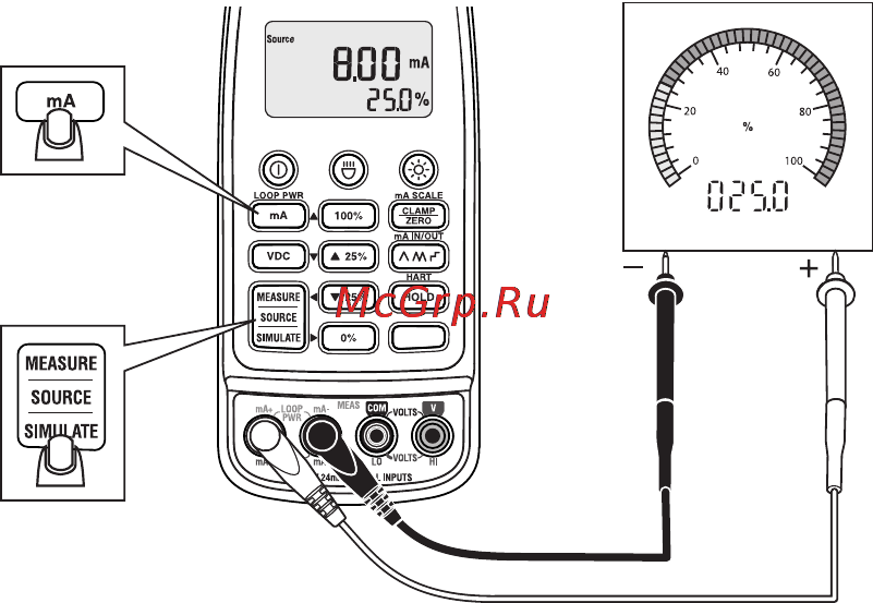 Fluke 773 [11/16] Симуляция выходного тока ма