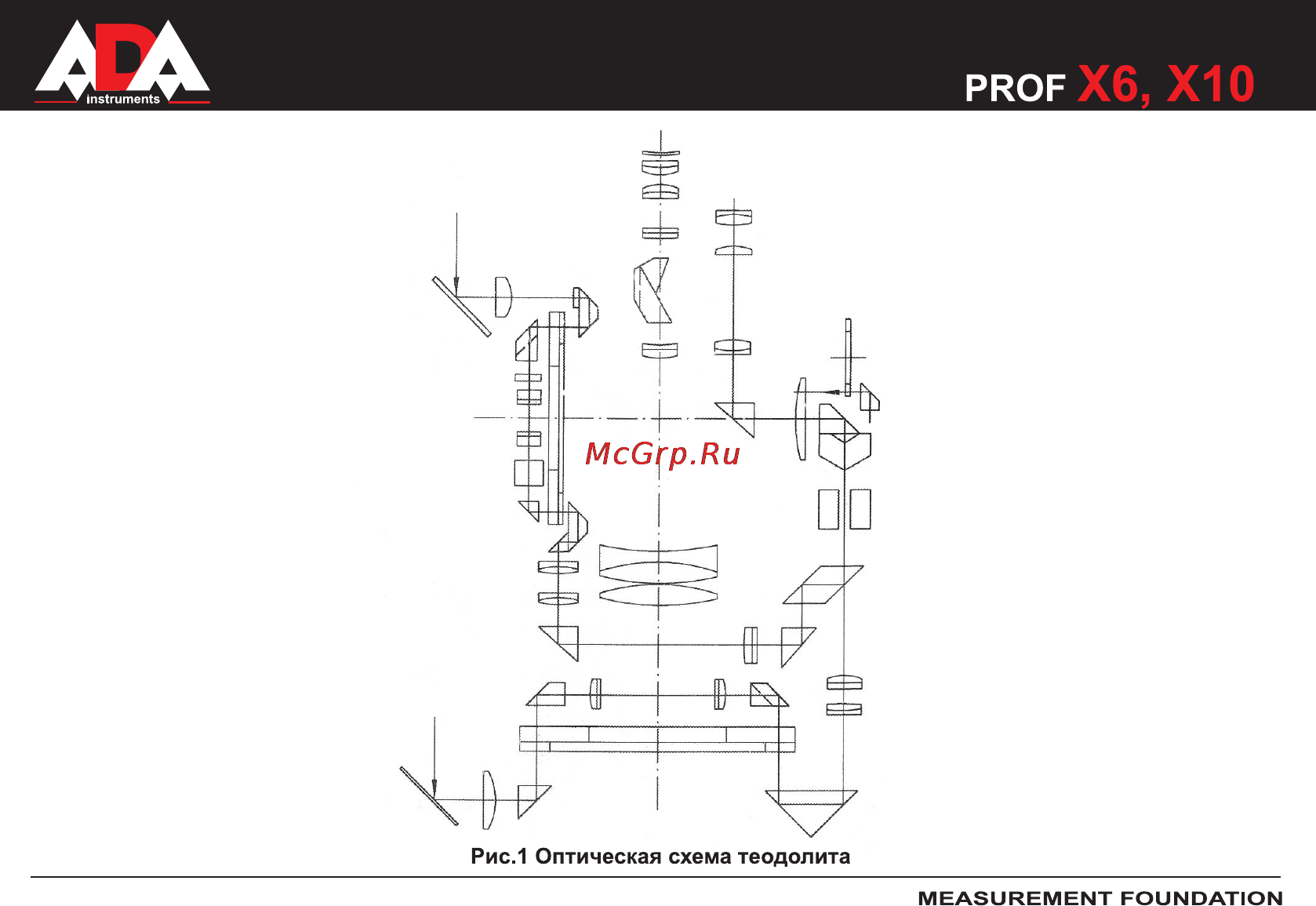 Ada PROF-X6 А00160 Инструкция по эксплуатации онлайн [5/36] 5021