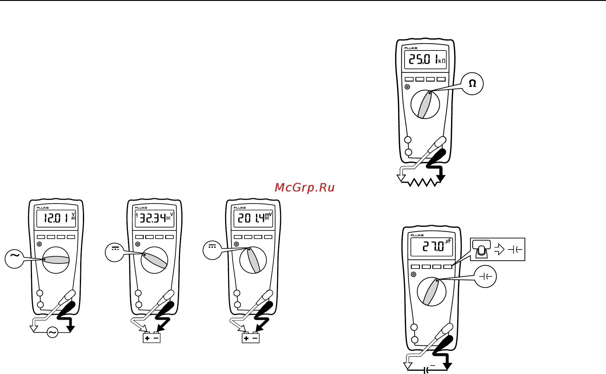 Fluke 77 IV [10/18] Making basic measurements